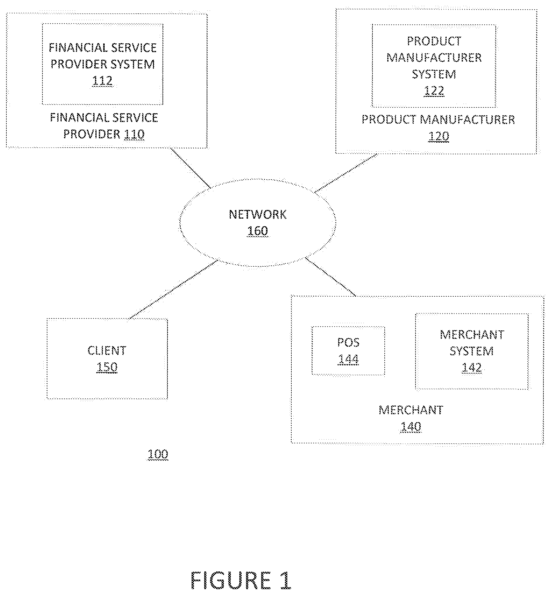 Patent US12321915 Figure 1 – Systems and methods for providing manufacturer-based financial service accounts