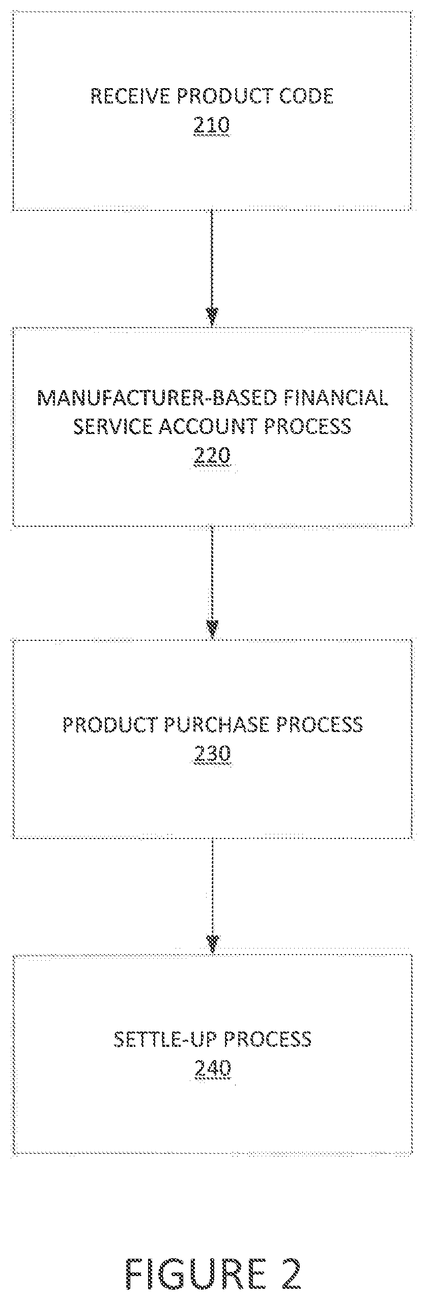 Patent US12321915 Figure 3 – Systems and methods for providing manufacturer-based financial service accounts