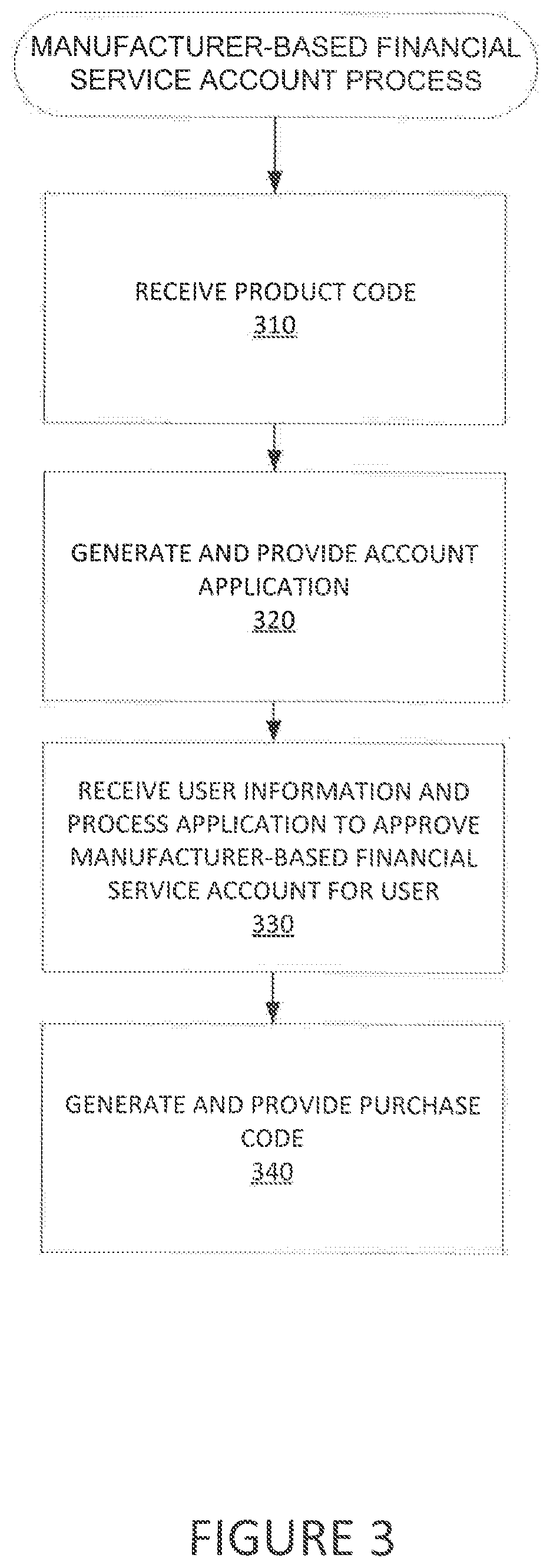 Patent US12321915 Figure 4 – Systems and methods for providing manufacturer-based financial service accounts