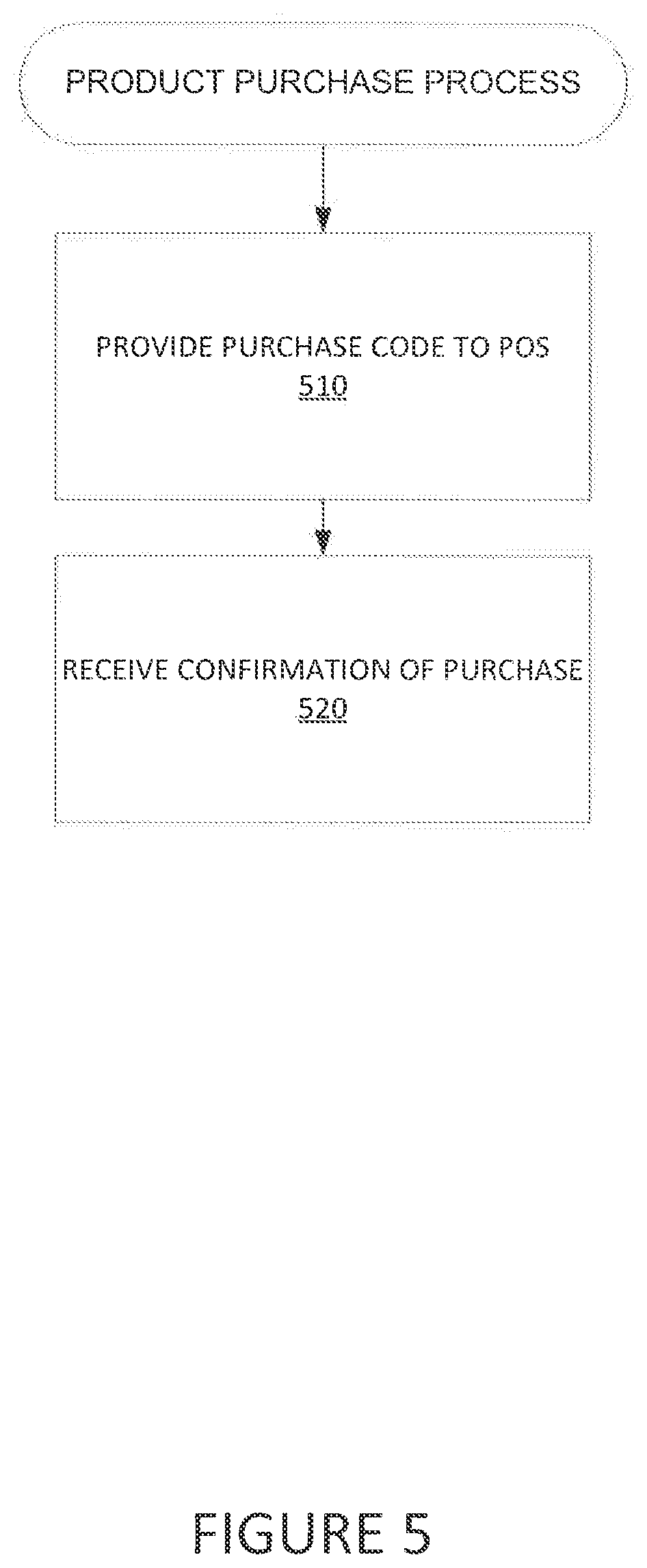 Patent US12321915 Figure 6 – Systems and methods for providing manufacturer-based financial service accounts