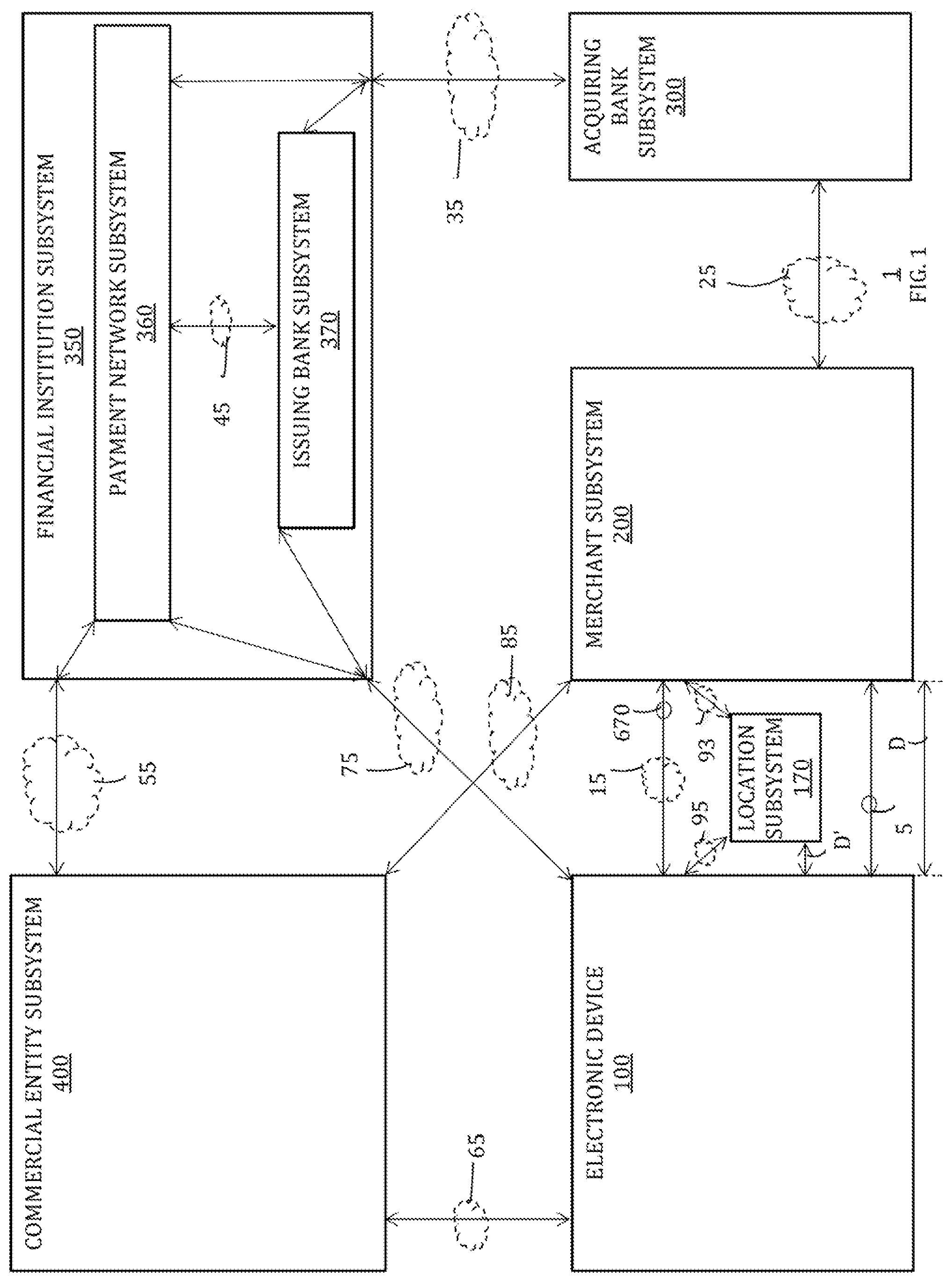 Patent US12321916 Figure 1 – Recommendation of payment credential to be used based on merchant information