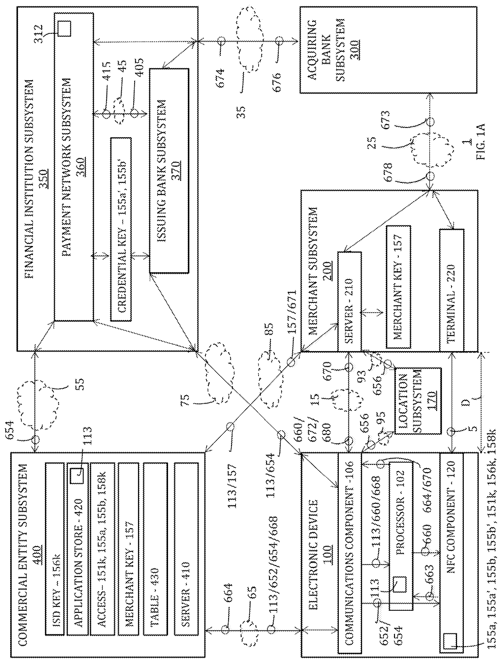 Patent US12321916 Figure 2 – Recommendation of payment credential to be used based on merchant information