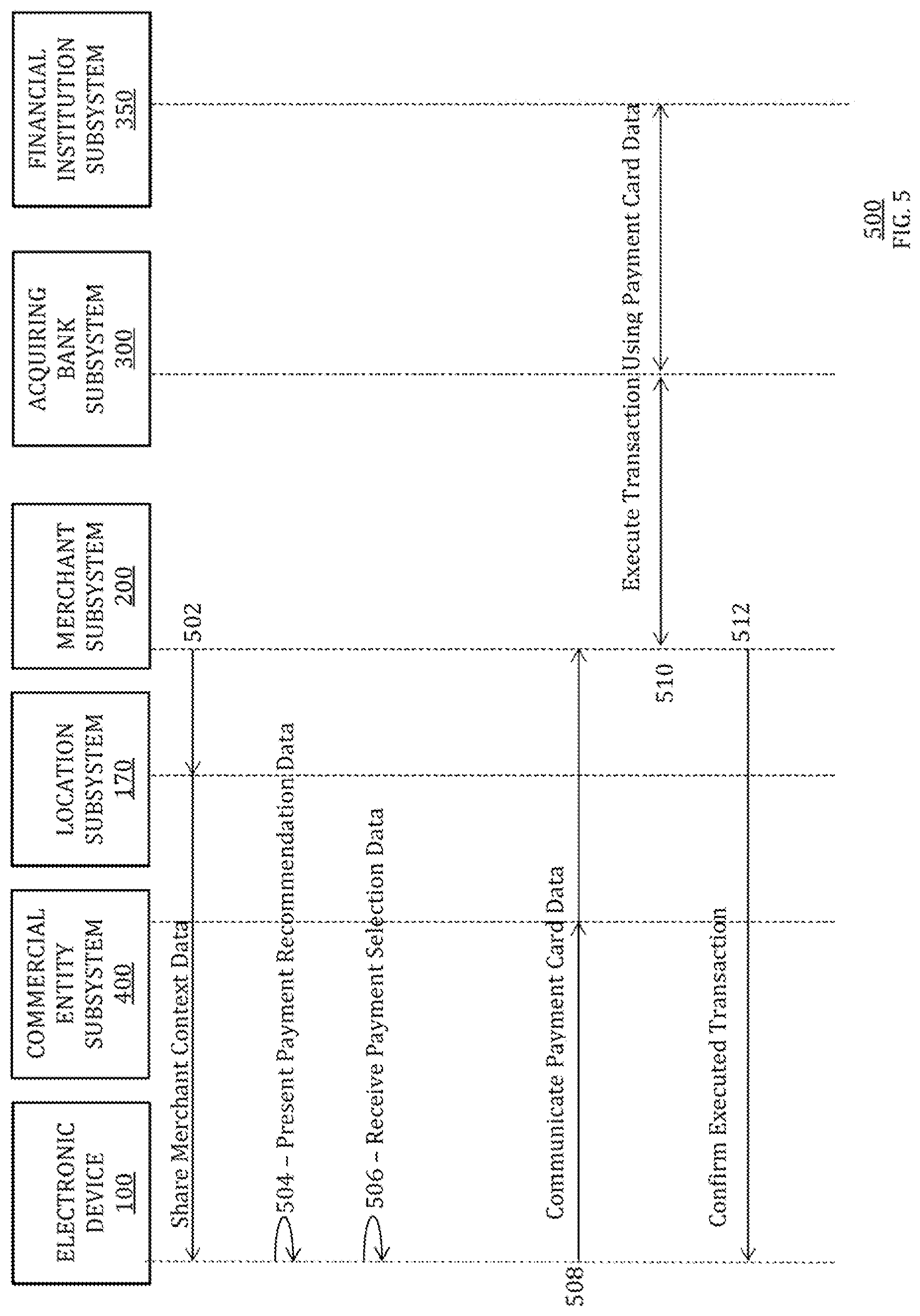 Patent US12321916 Figure 7 – Recommendation of payment credential to be used based on merchant information