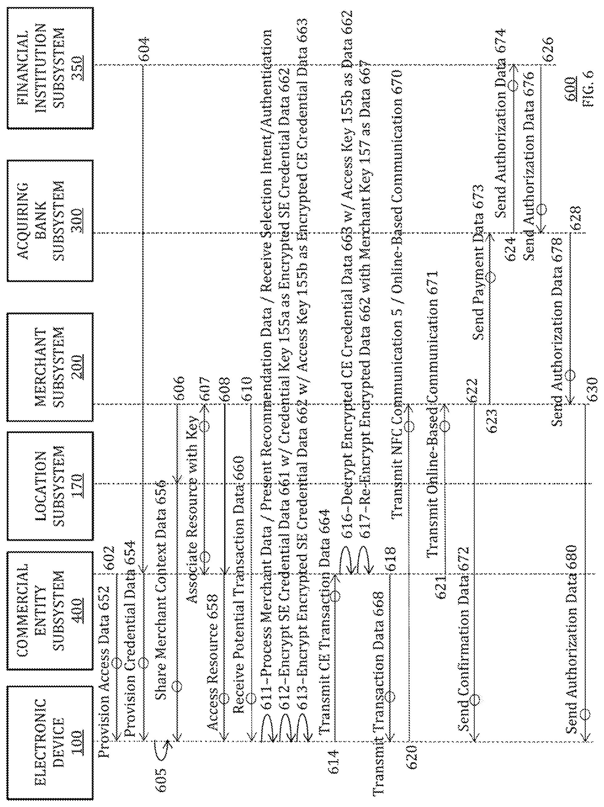 Patent US12321916 Figure 8 – Recommendation of payment credential to be used based on merchant information