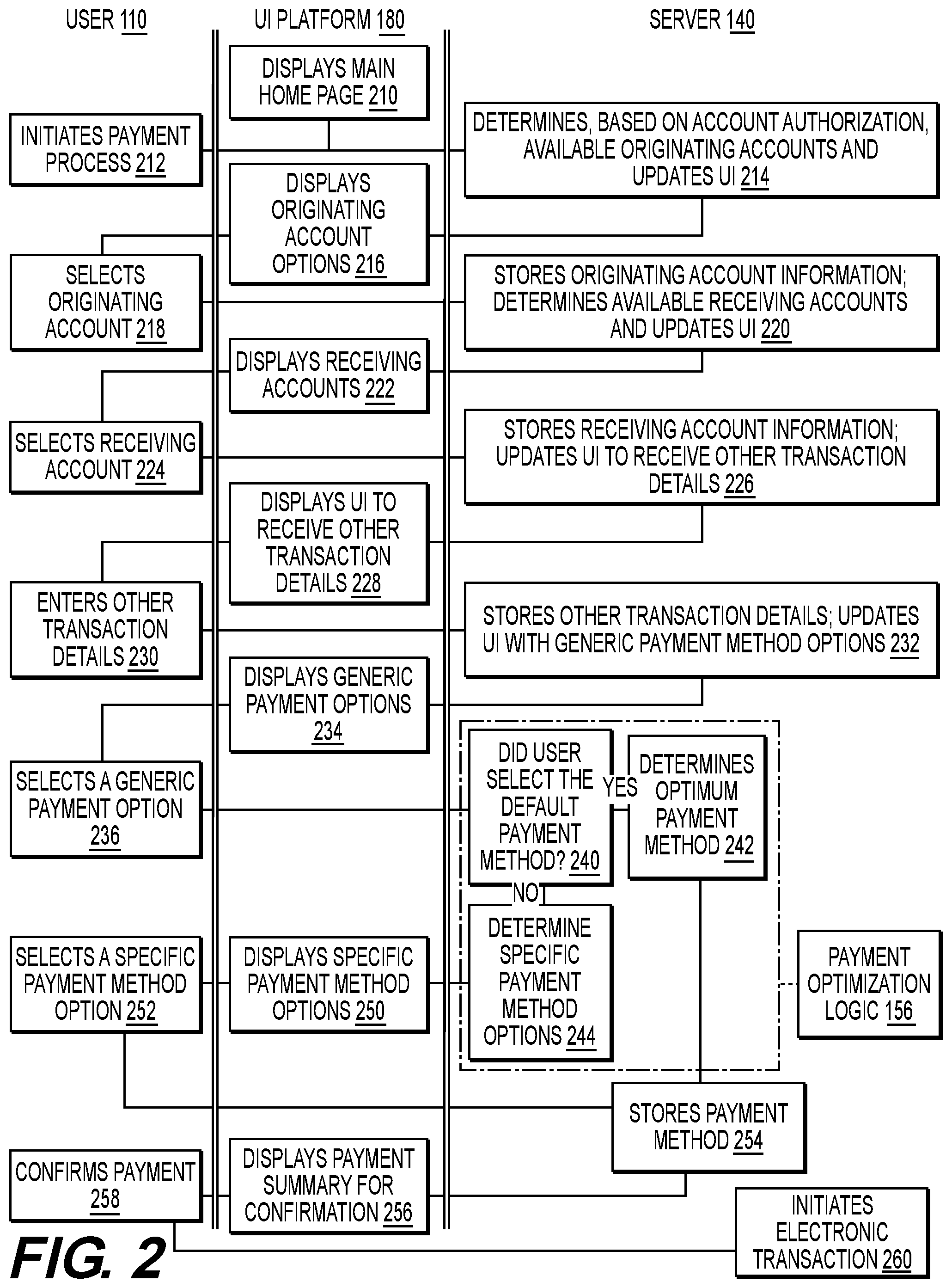 Patent US12321917 Figure 2 – Systems and methods for executing real-time electronic transactions using graphical user interface
