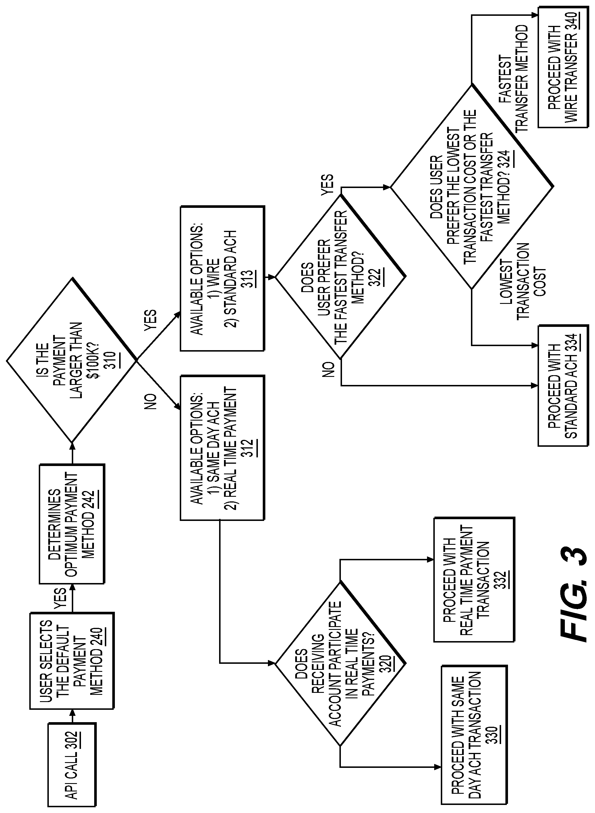Patent US12321917 Figure 3 – Systems and methods for executing real-time electronic transactions using graphical user interface
