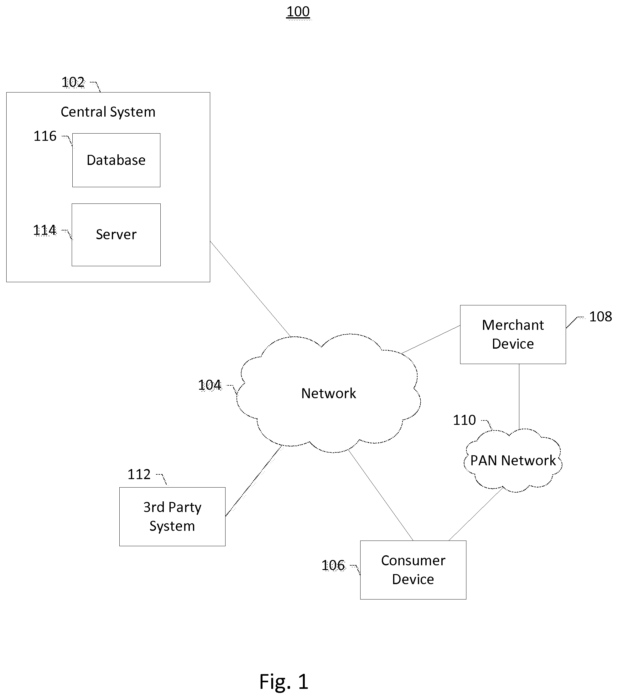 Patent US12321918 Figure 1 – Consumer device presence-based transaction session