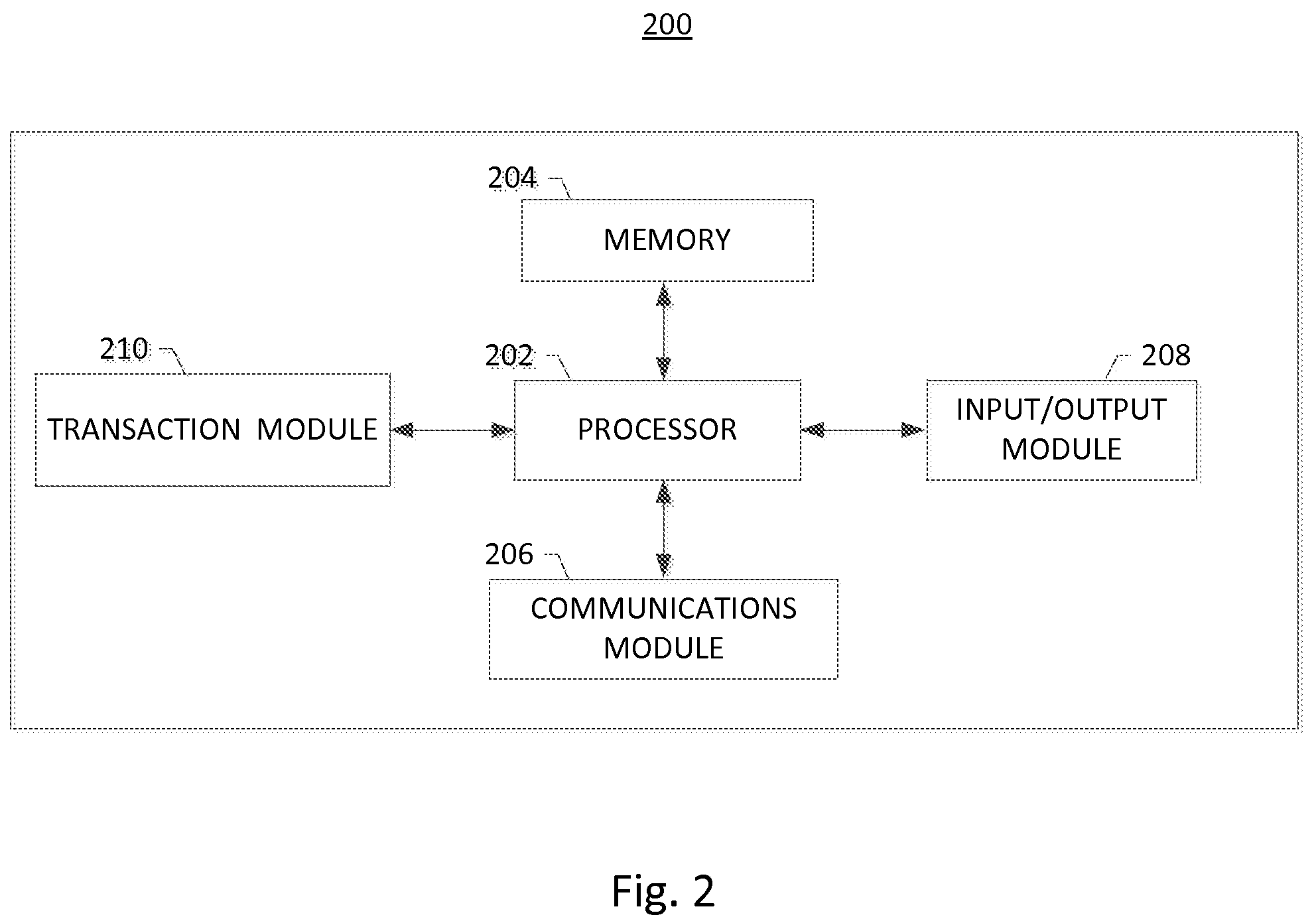 Patent US12321918 Figure 2 – Consumer device presence-based transaction session