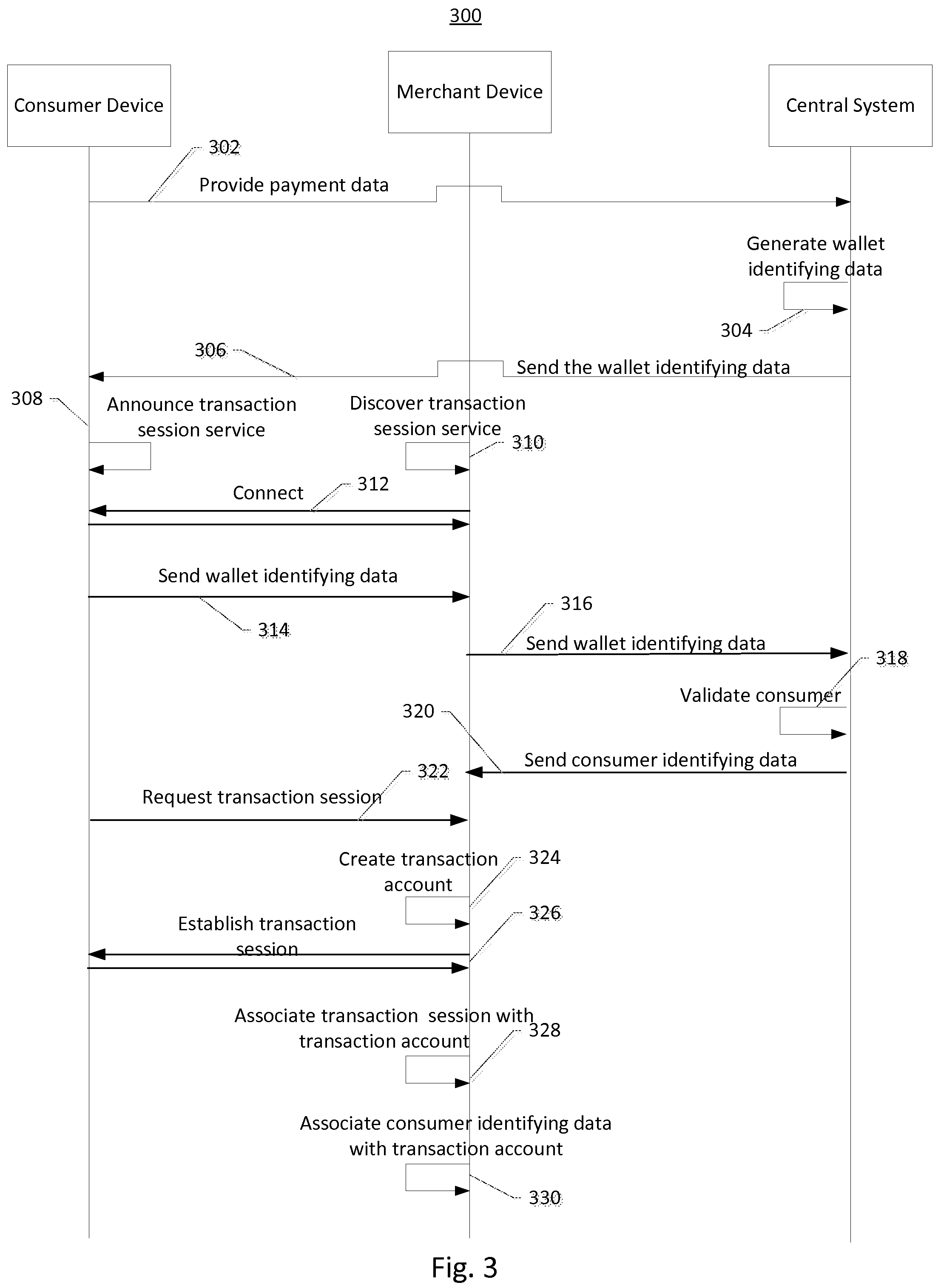 Patent US12321918 Figure 3 – Consumer device presence-based transaction session