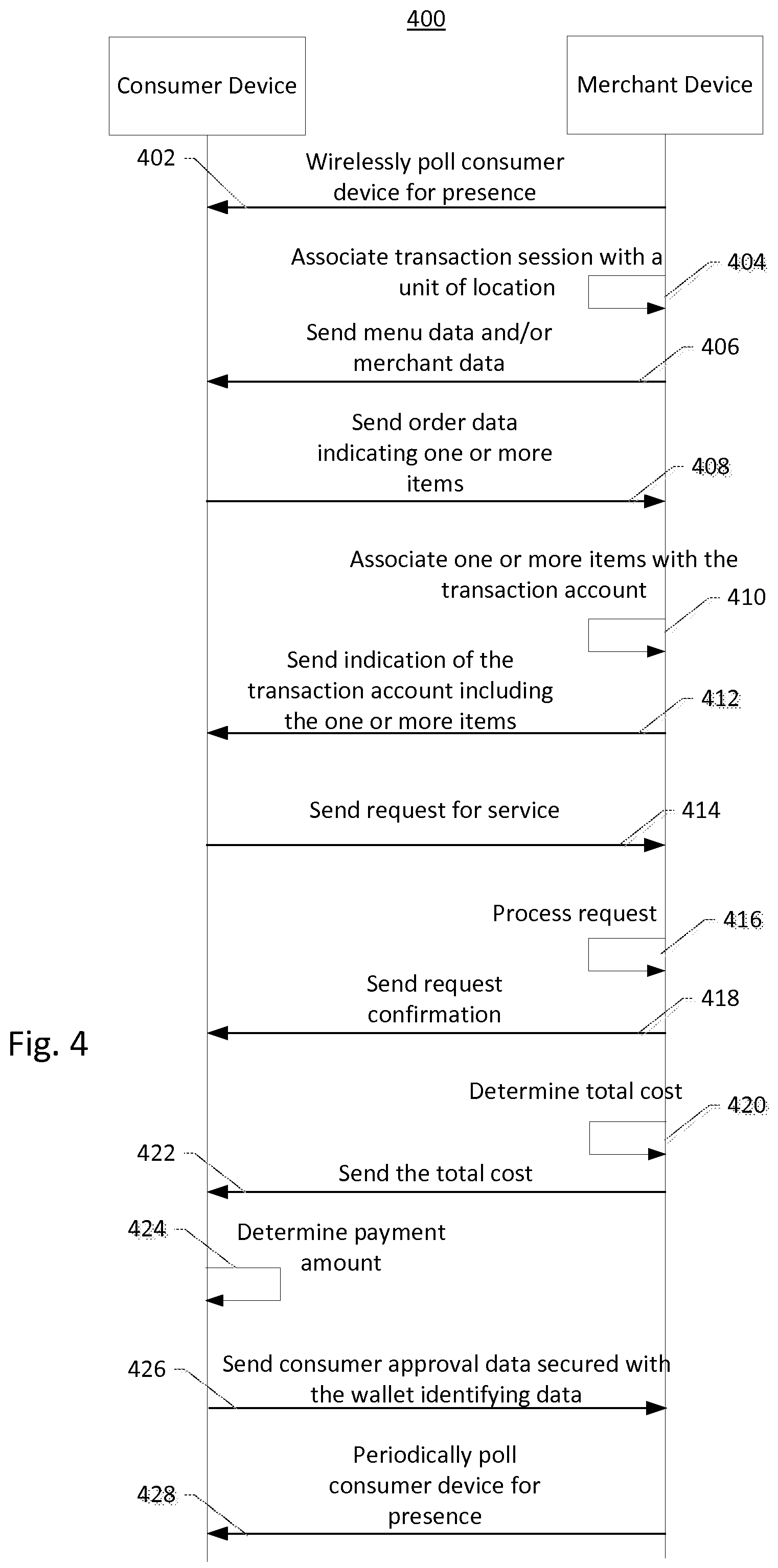 Patent US12321918 Figure 4 – Consumer device presence-based transaction session