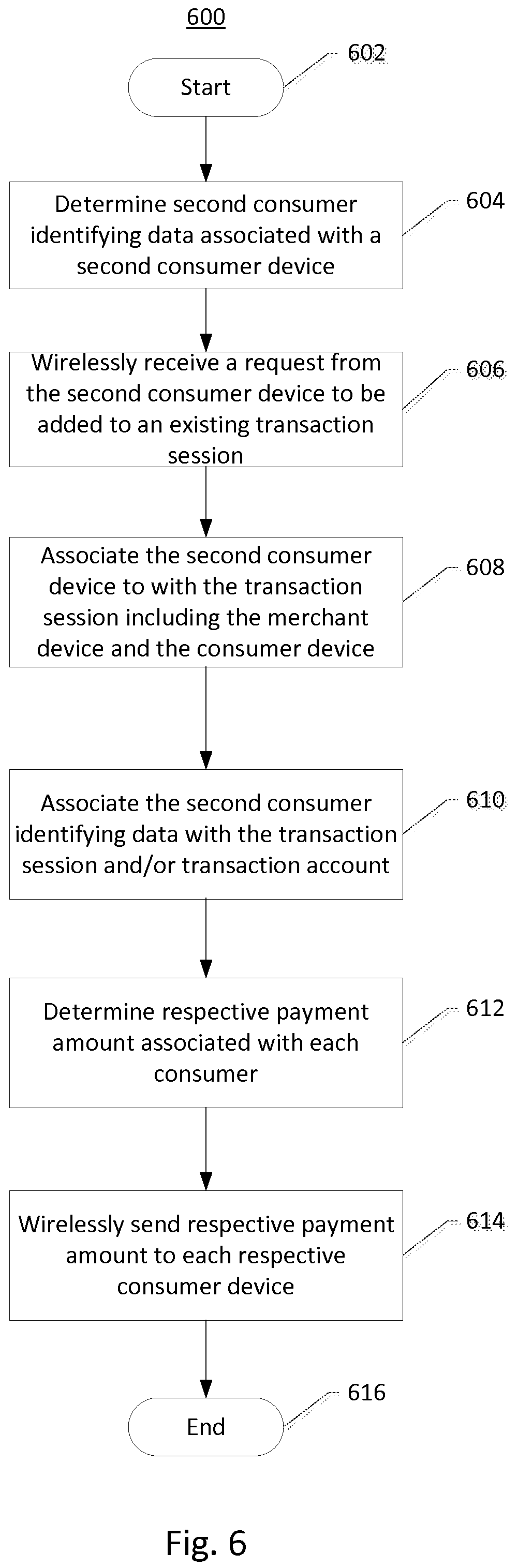 Patent US12321918 Figure 6 – Consumer device presence-based transaction session
