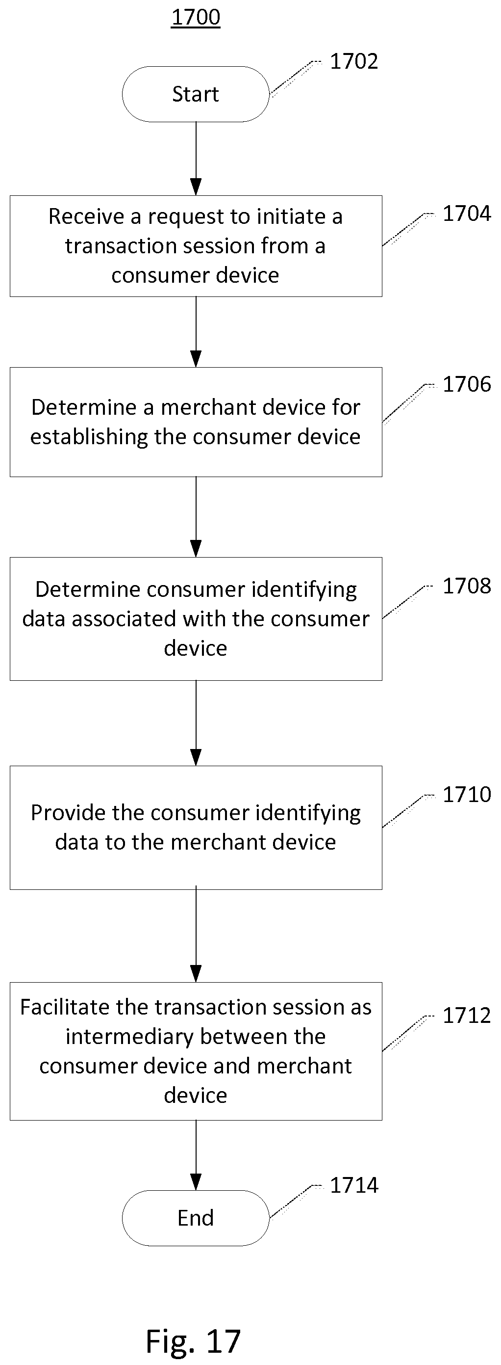 Patent US12321918 Figure 11 – Consumer device presence-based transaction session