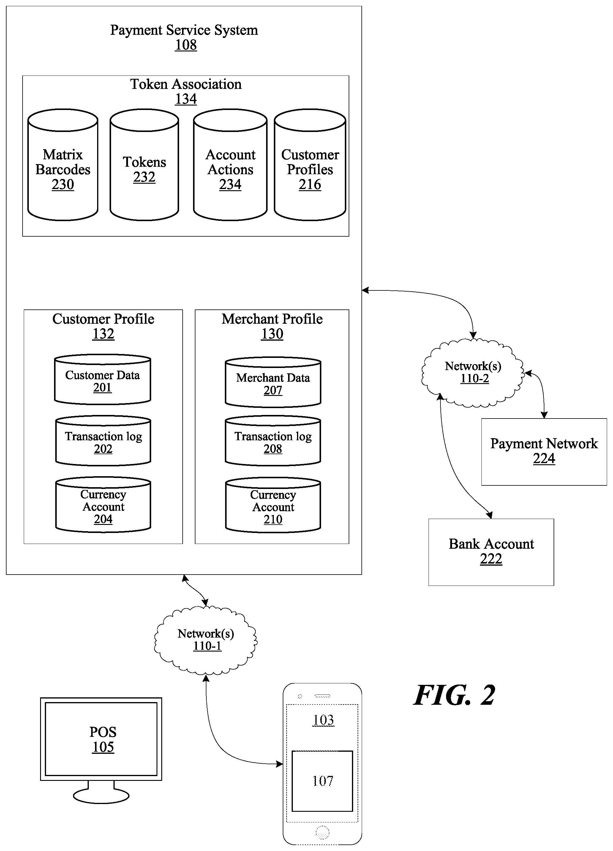 Patent US12321919 Figure 2 – Context-based actions from matrix codes