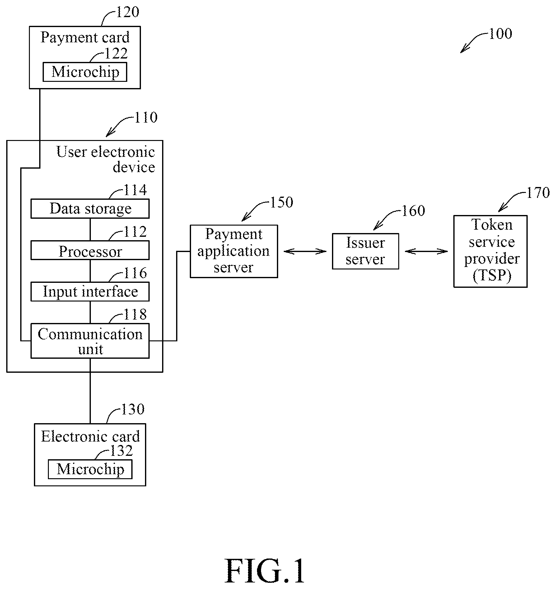 Patent US12321920 Figure 1 – Method for tokenization of information associated with a payment card