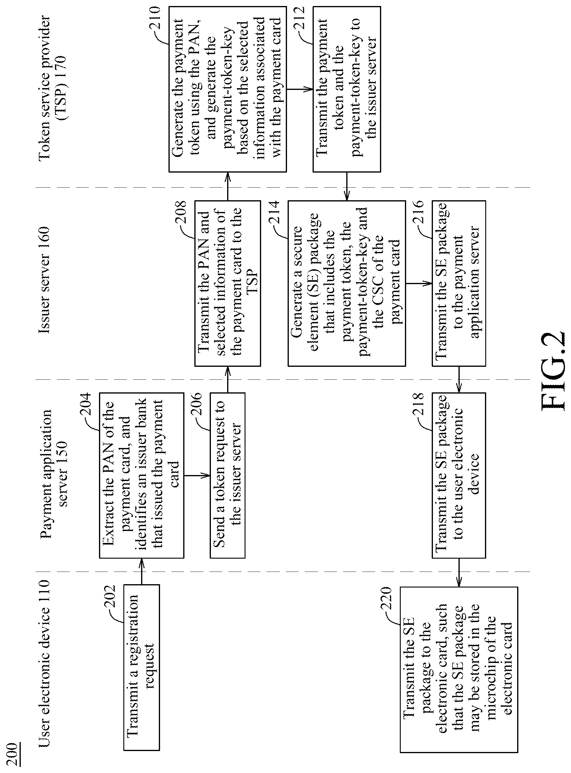 Patent US12321920 Figure 2 – Method for tokenization of information associated with a payment card
