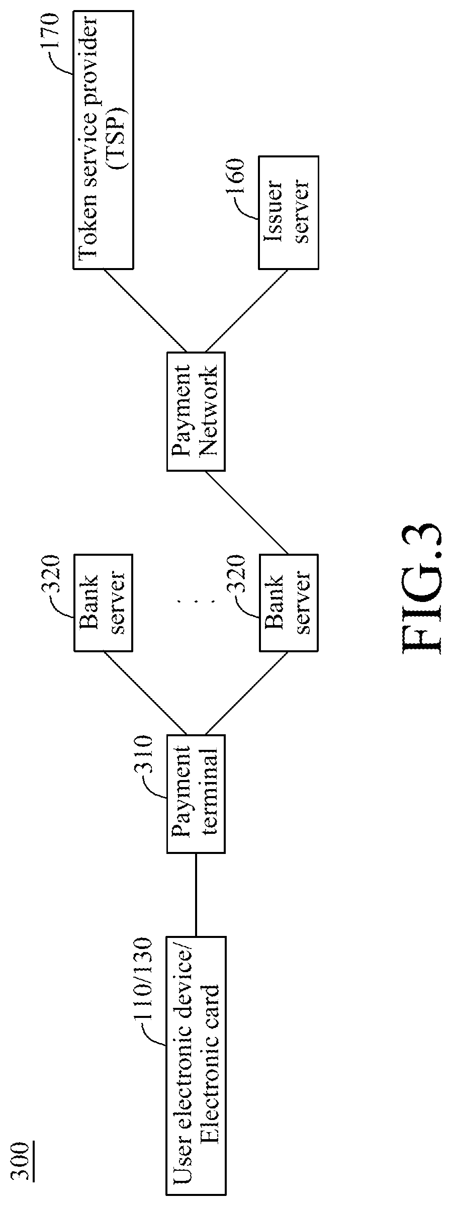 Patent US12321920 Figure 3 – Method for tokenization of information associated with a payment card