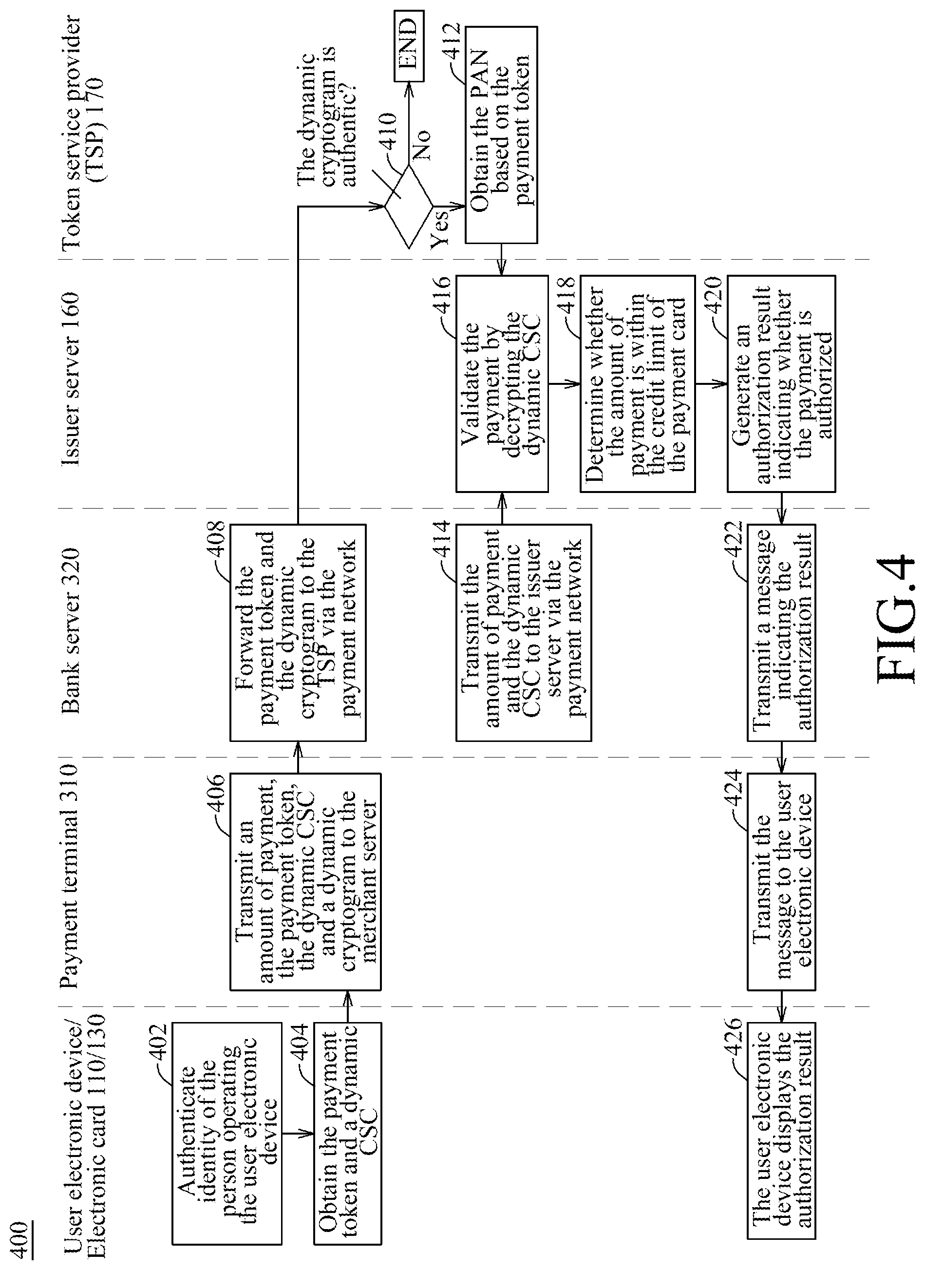 Patent US12321920 Figure 4 – Method for tokenization of information associated with a payment card