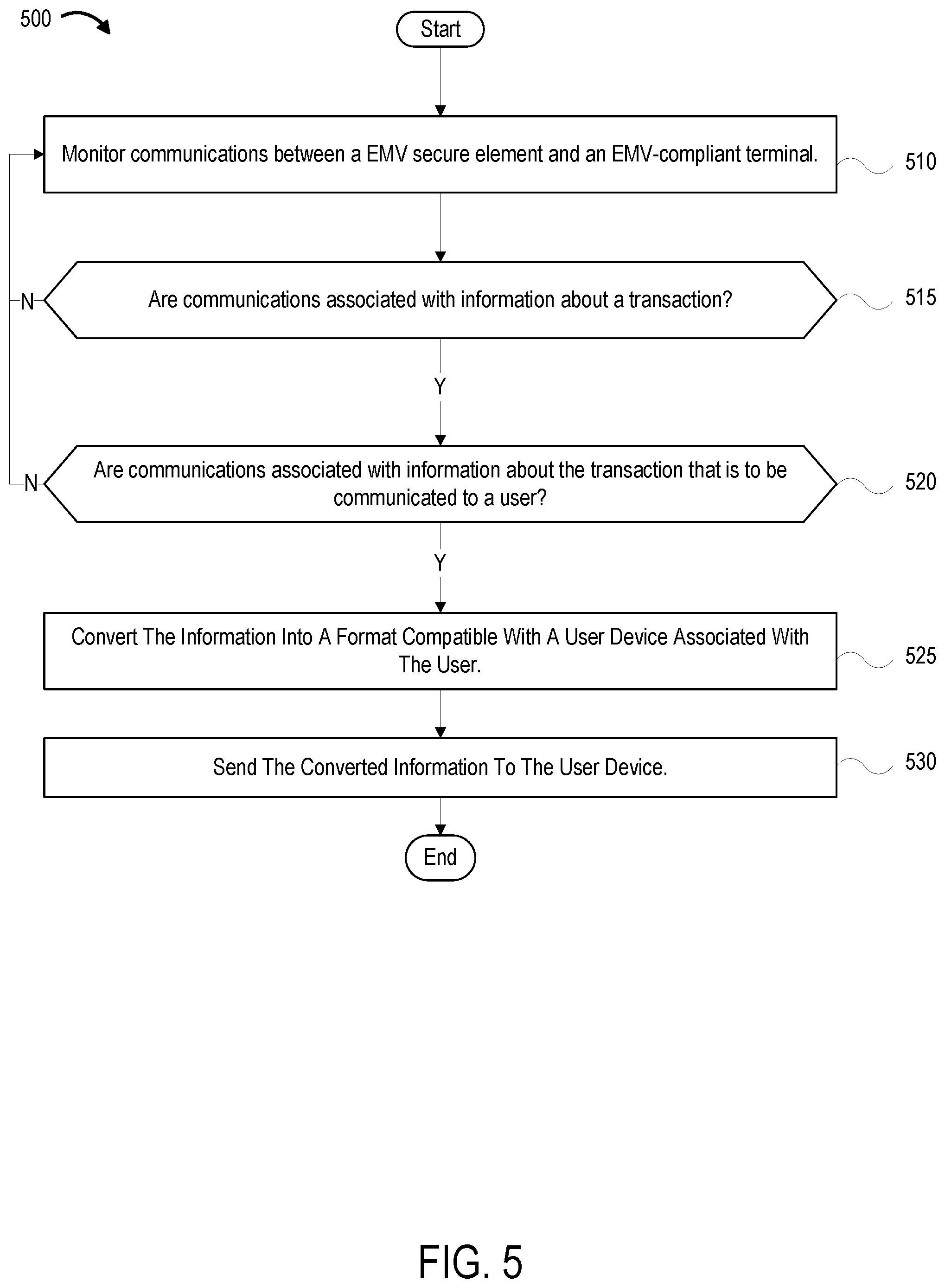 Patent US12321921 Figure 5 – EMV secure chip communications