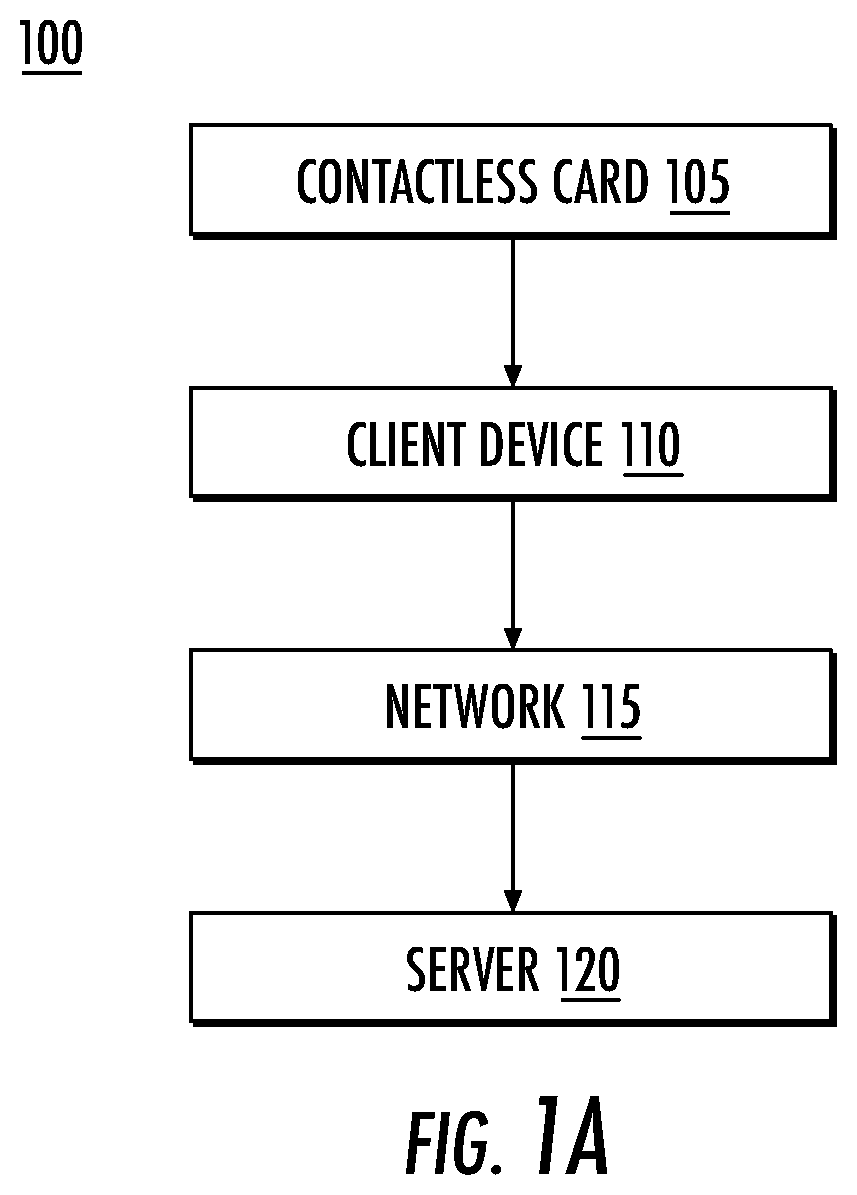 Patent US12321922 Figure 1 – Card issuing with restricted virtual numbers