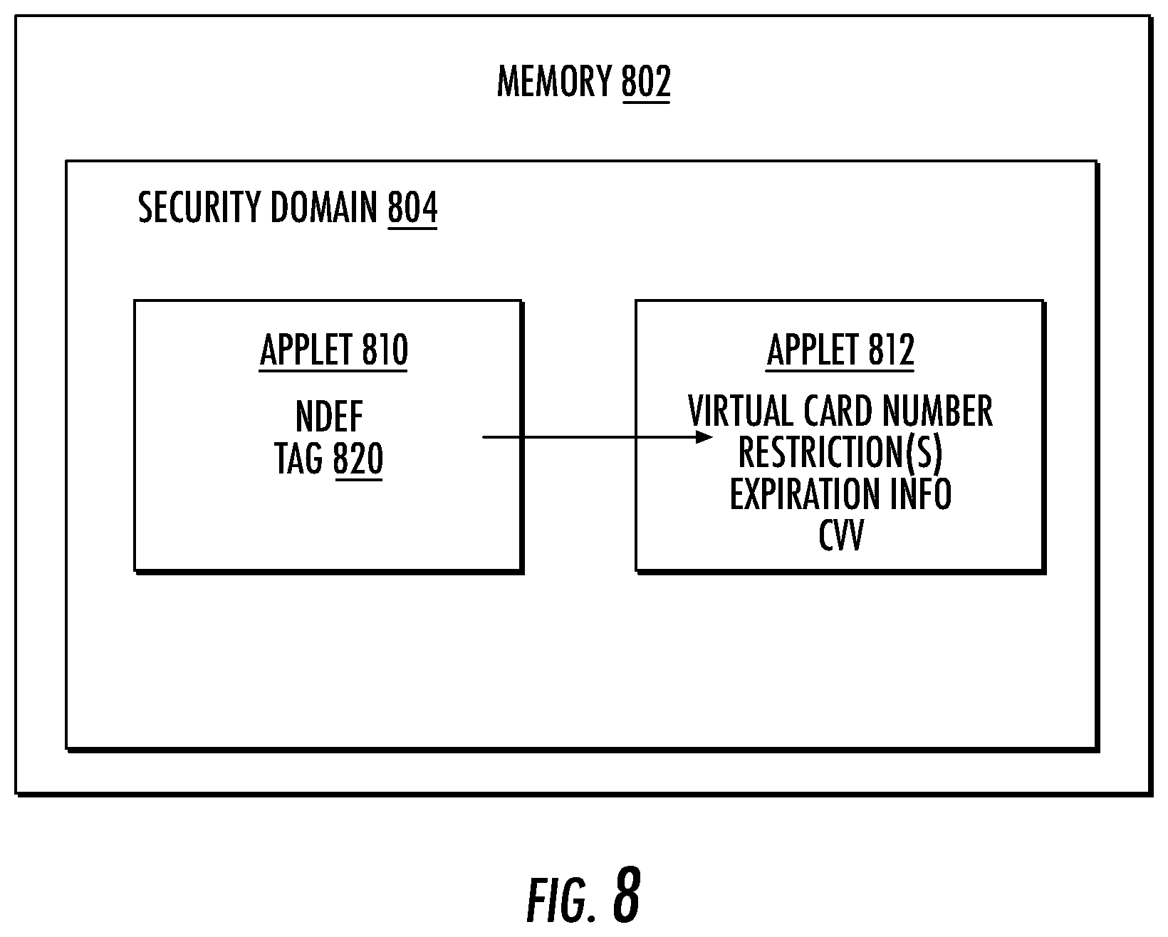 Patent US12321922 Figure 10 – Card issuing with restricted virtual numbers