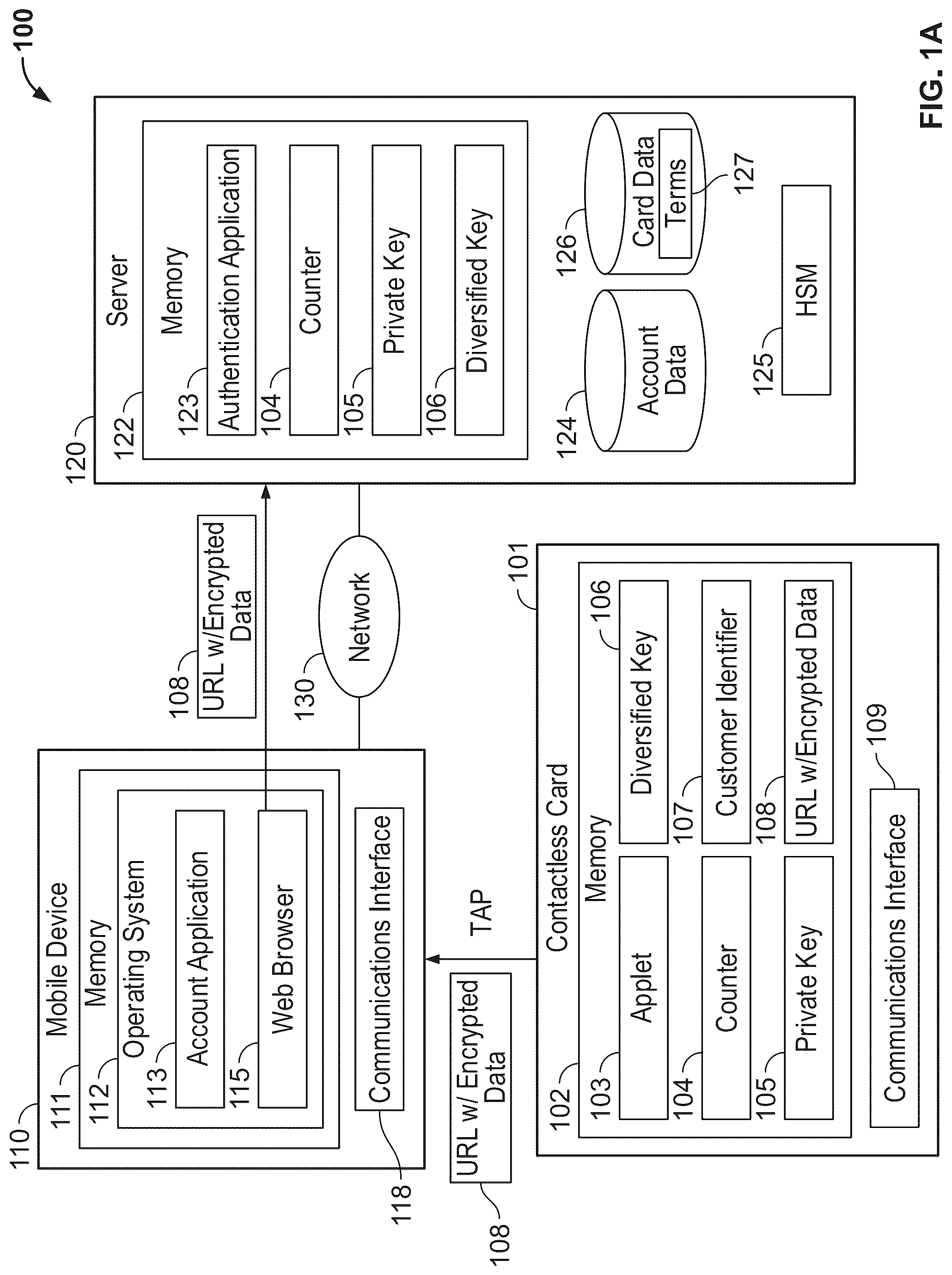 Patent US12321923 Figure 1 – Determining specific terms for contactless card activation