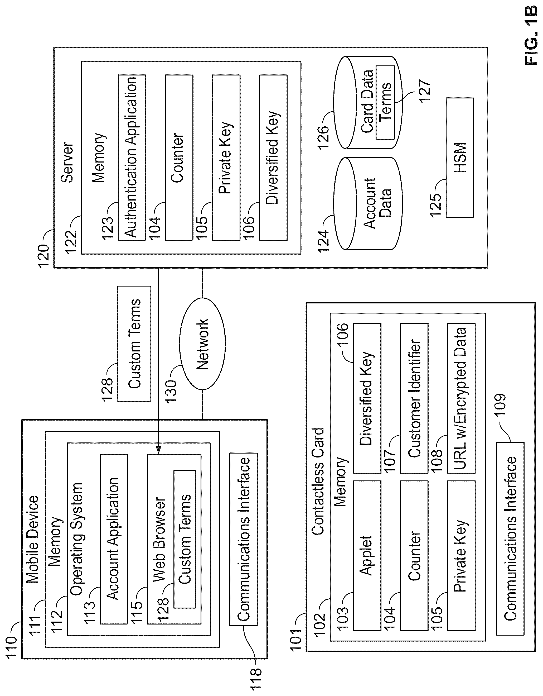 Patent US12321923 Figure 2 – Determining specific terms for contactless card activation