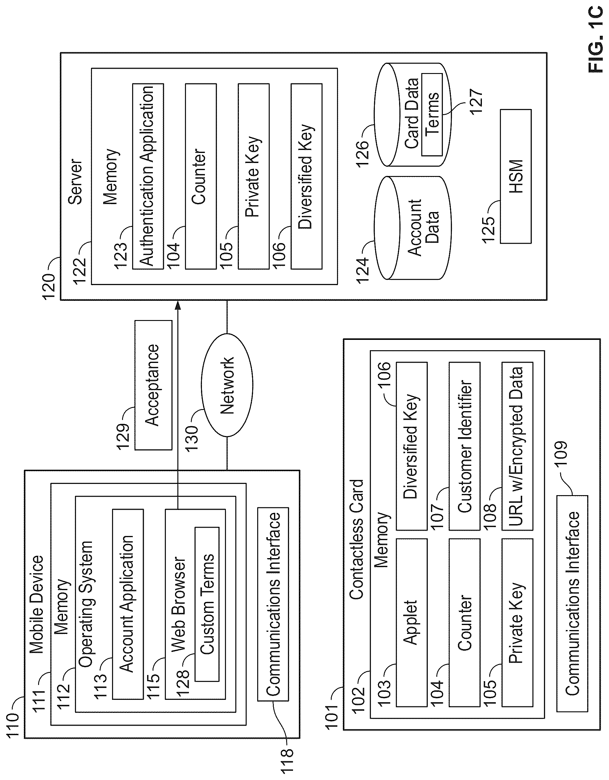Patent US12321923 Figure 3 – Determining specific terms for contactless card activation