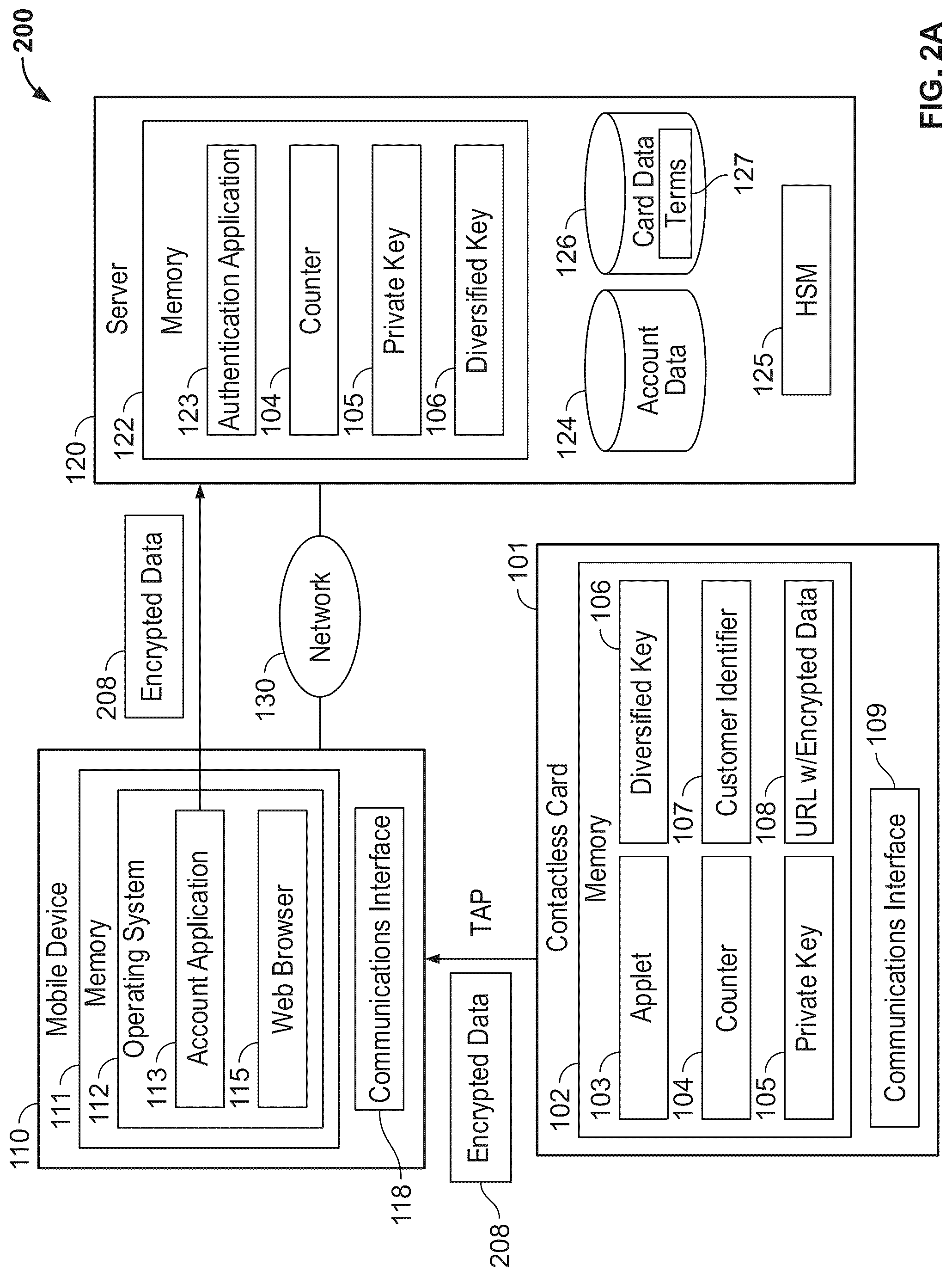 Patent US12321923 Figure 4 – Determining specific terms for contactless card activation