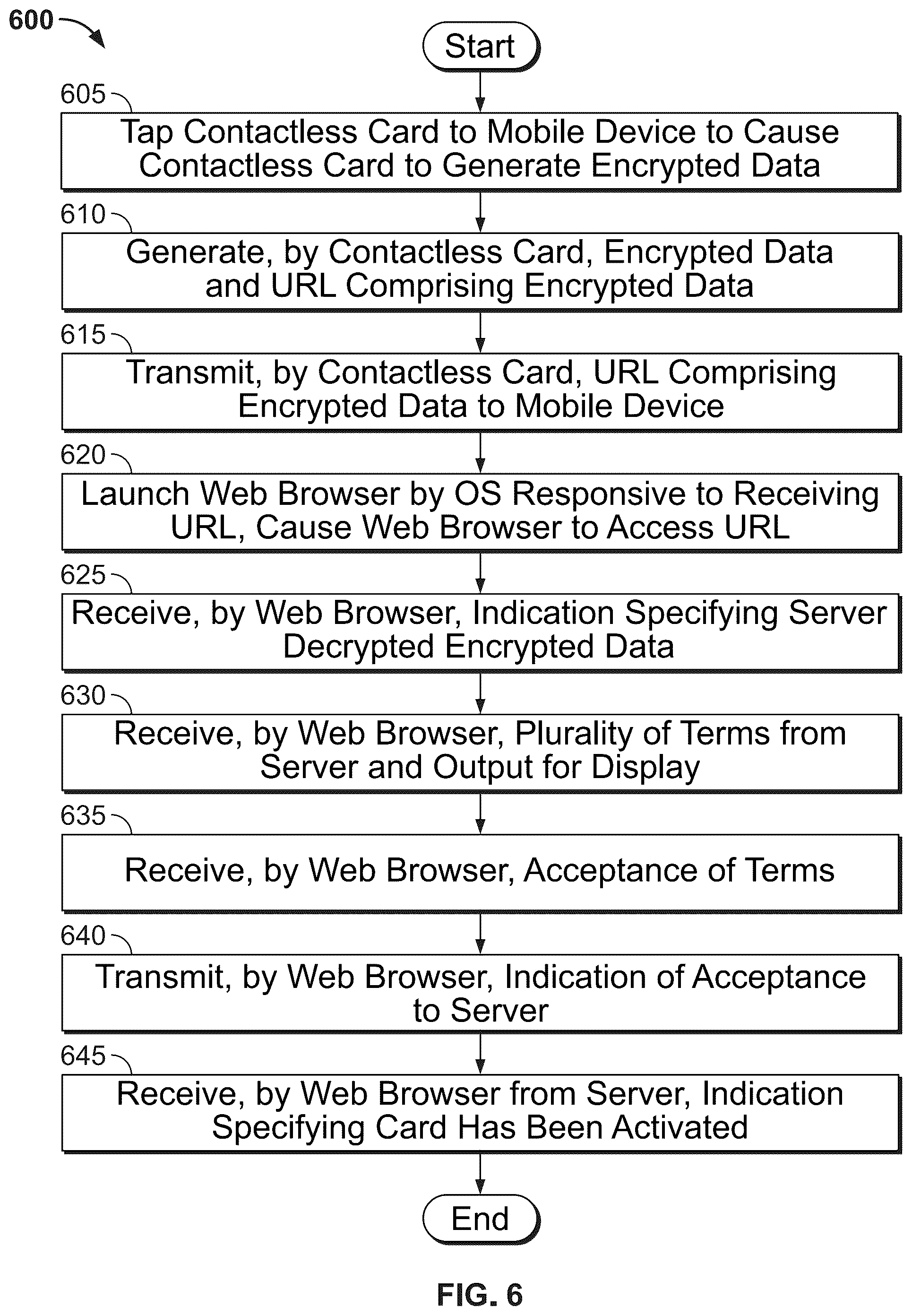 Patent US12321923 Figure 13 – Determining specific terms for contactless card activation