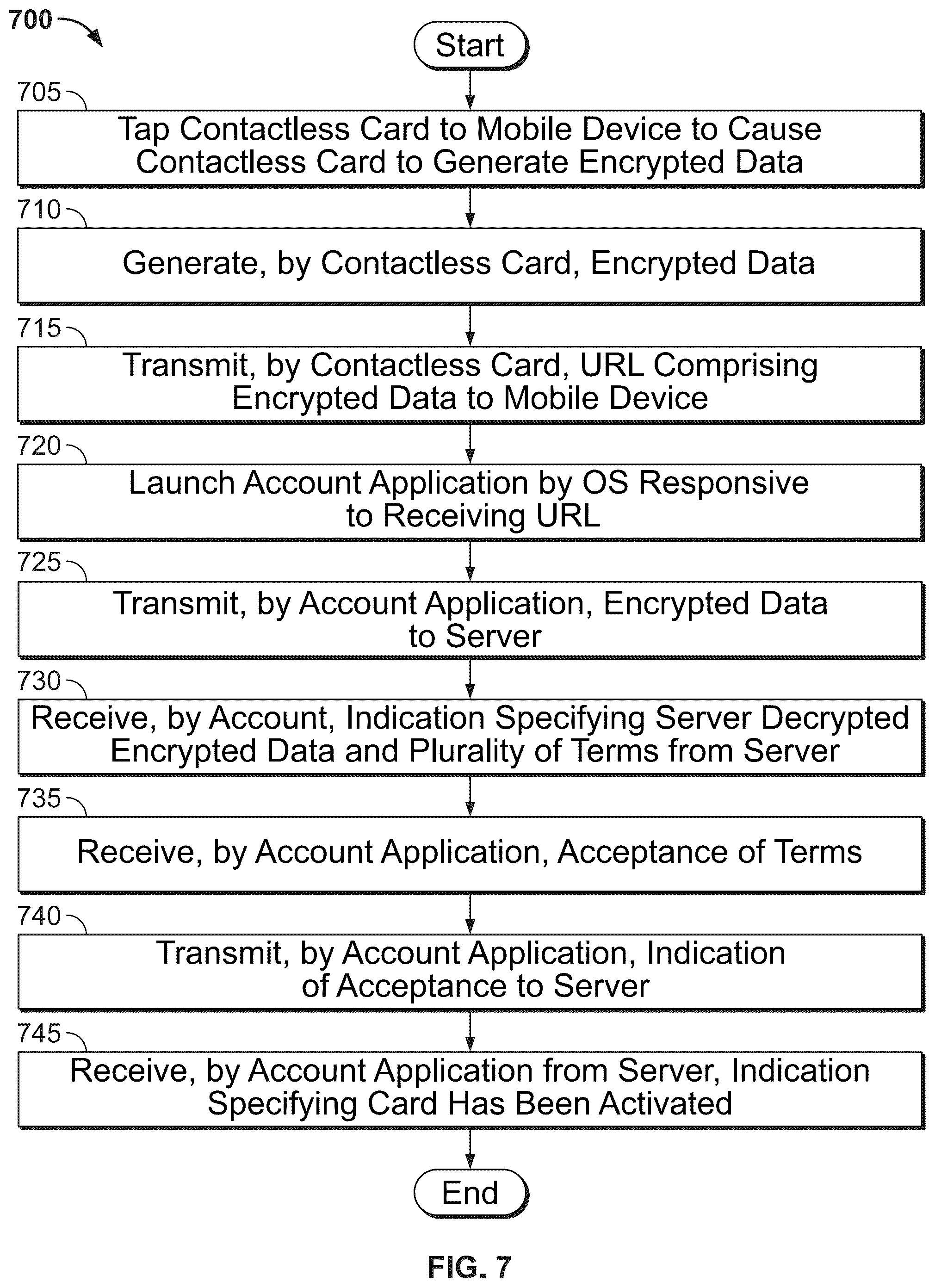 Patent US12321923 Figure 14 – Determining specific terms for contactless card activation
