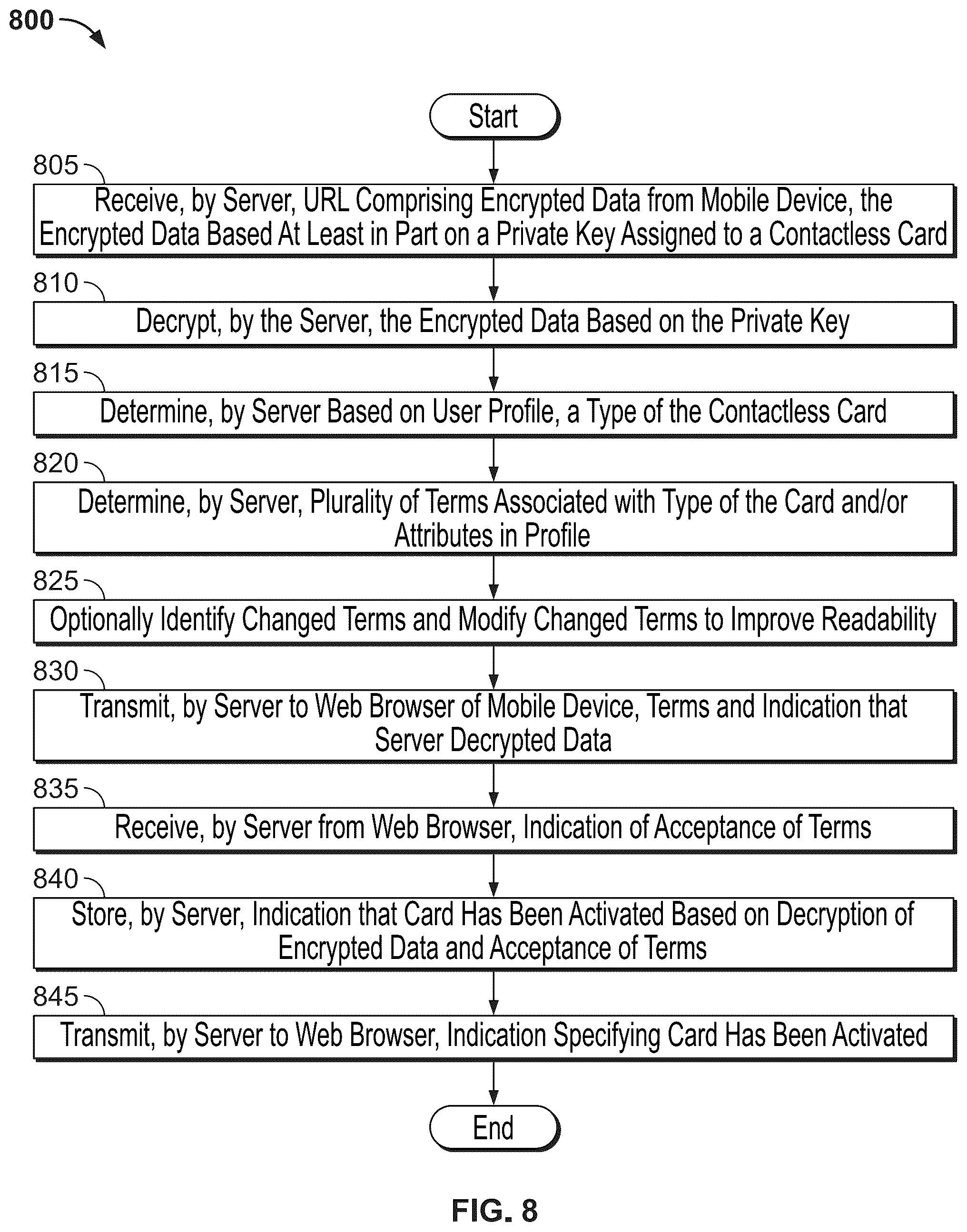 Patent US12321923 Figure 15 – Determining specific terms for contactless card activation