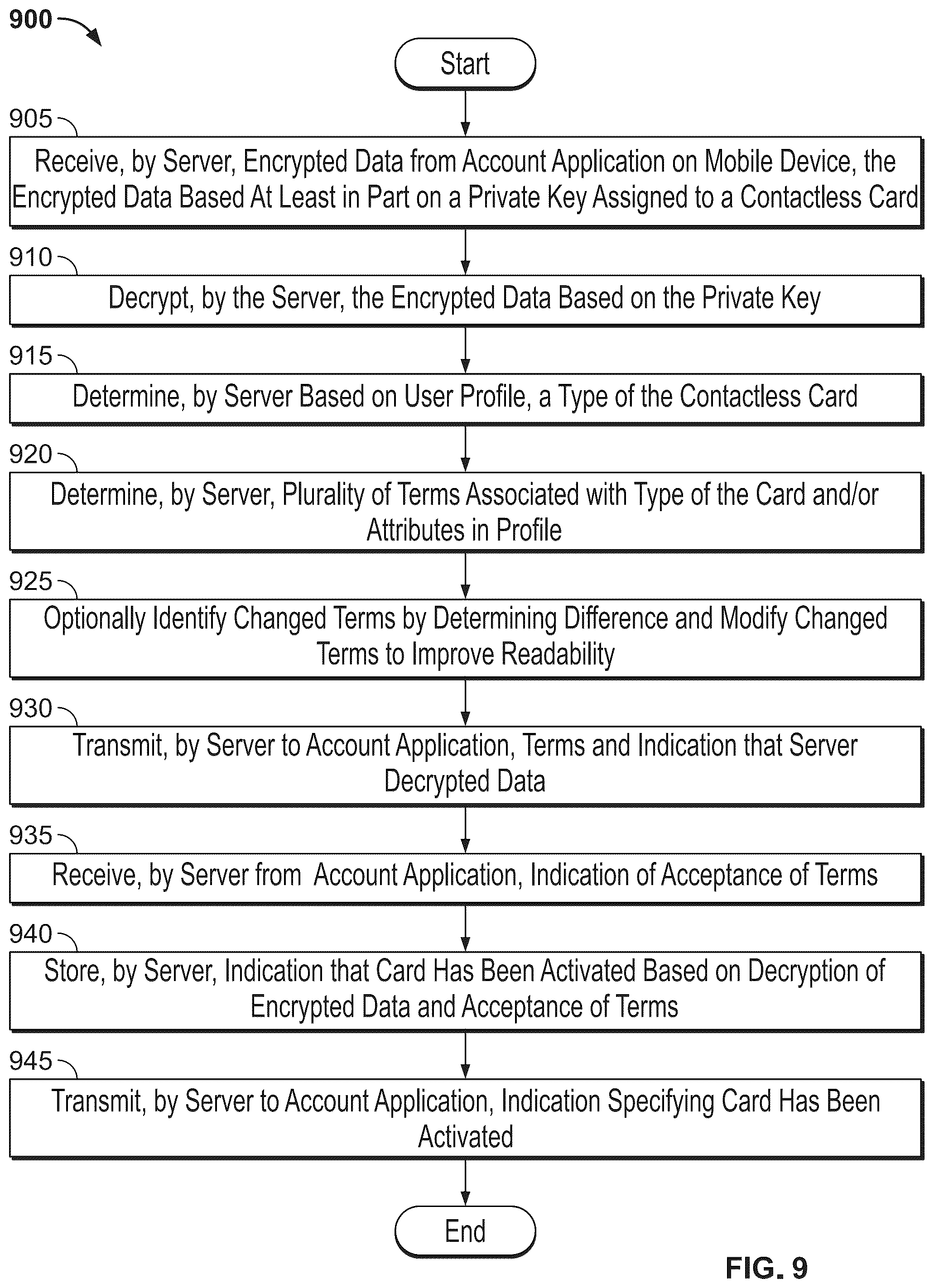 Patent US12321923 Figure 16 – Determining specific terms for contactless card activation