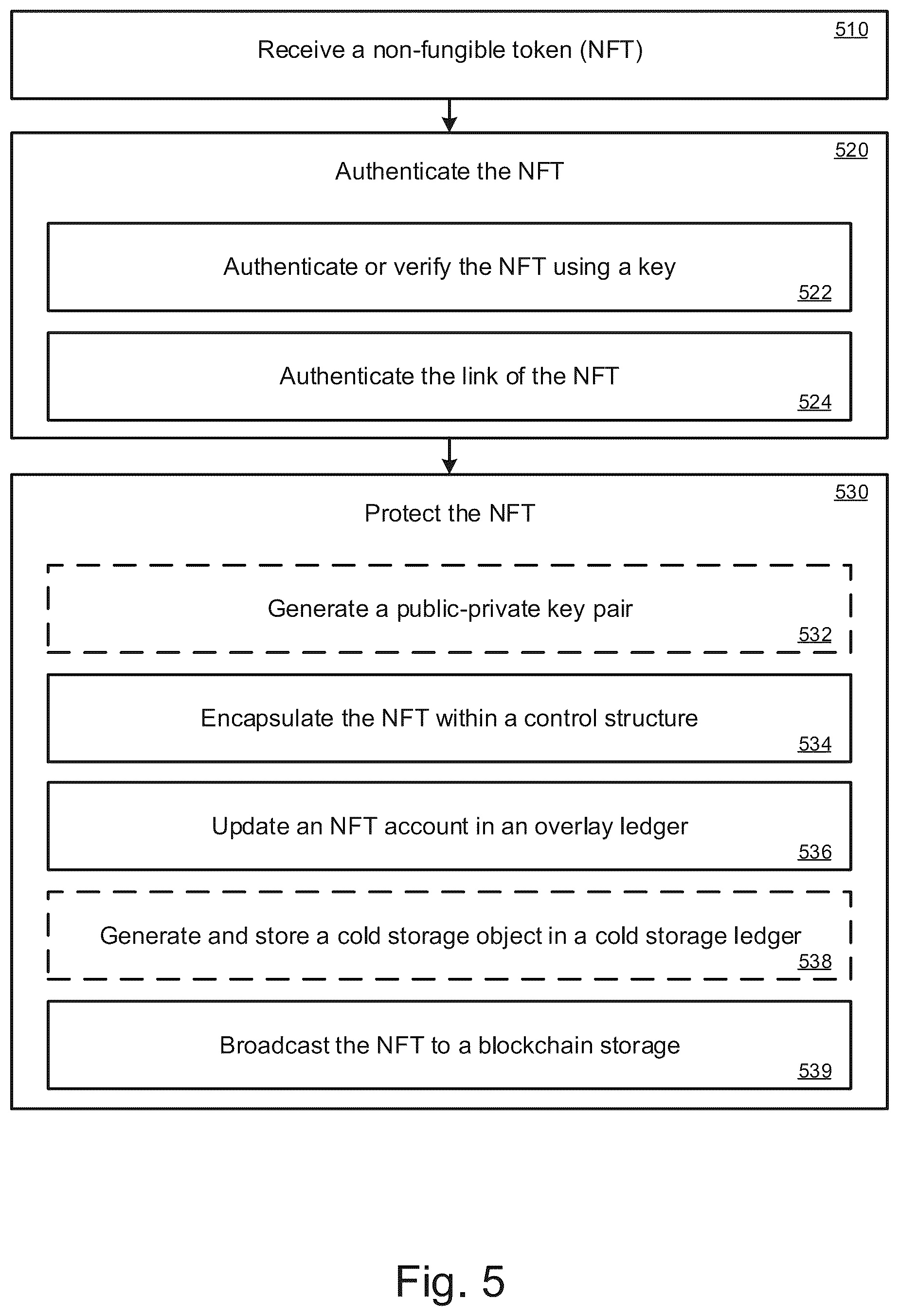 Patent US12321924 Figure 5 – Dynamic token instrument using a protection architecture
