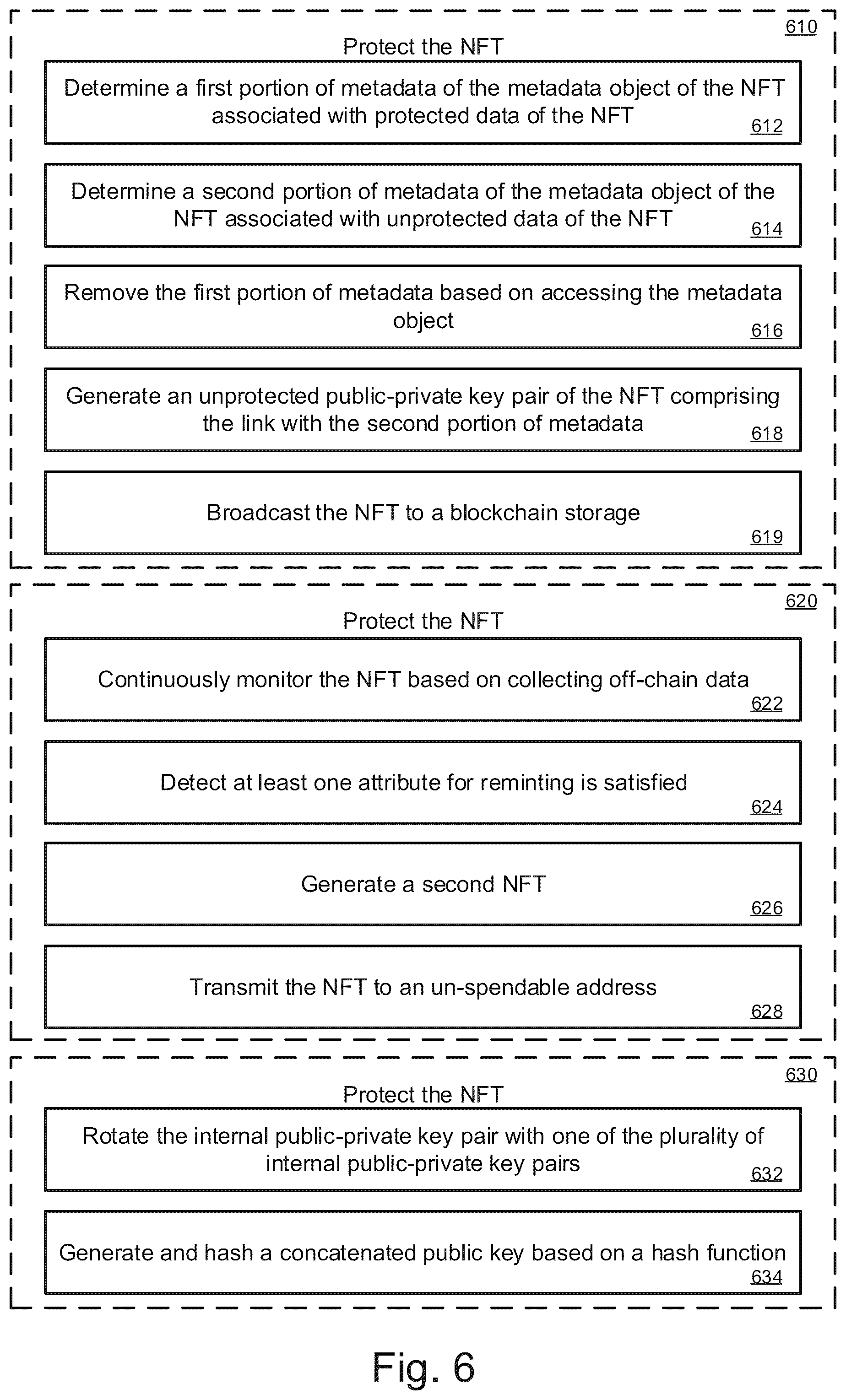 Patent US12321924 Figure 6 – Dynamic token instrument using a protection architecture
