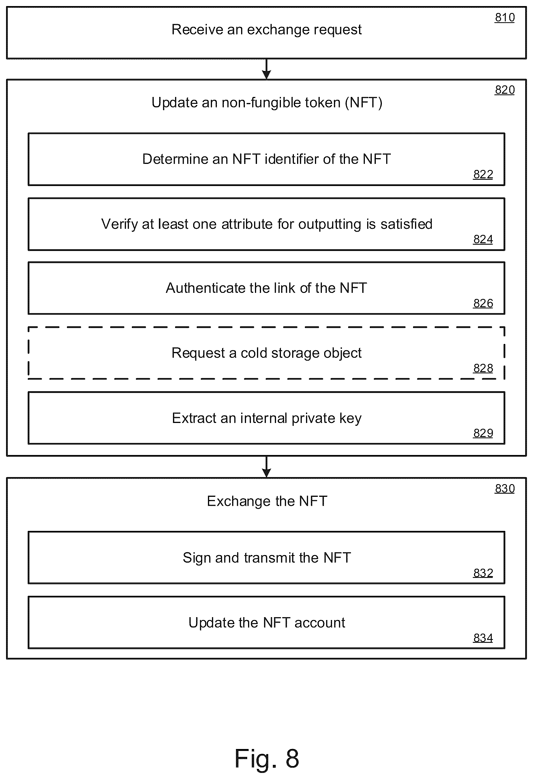 Patent US12321924 Figure 8 – Dynamic token instrument using a protection architecture