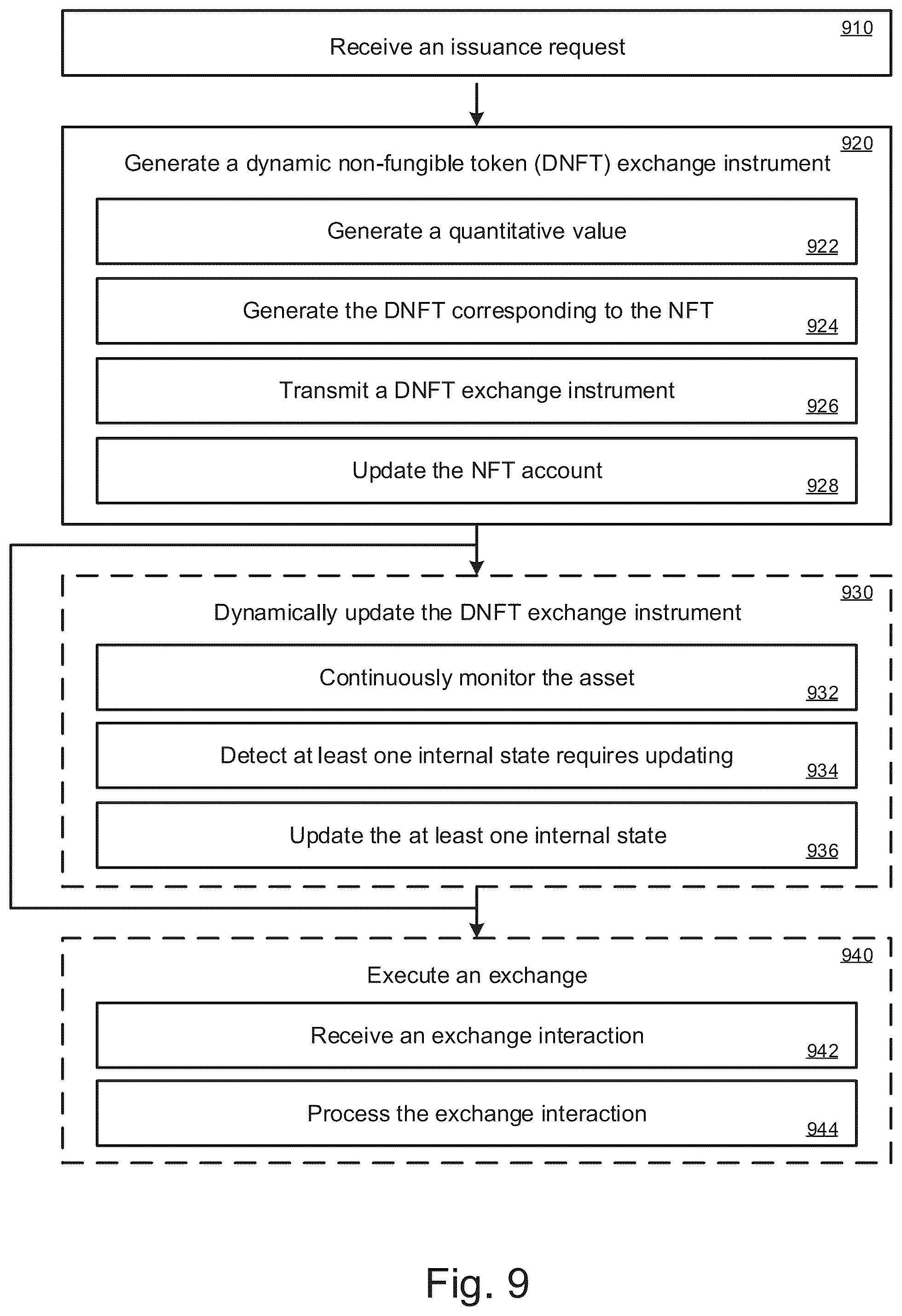 Patent US12321924 Figure 9 – Dynamic token instrument using a protection architecture