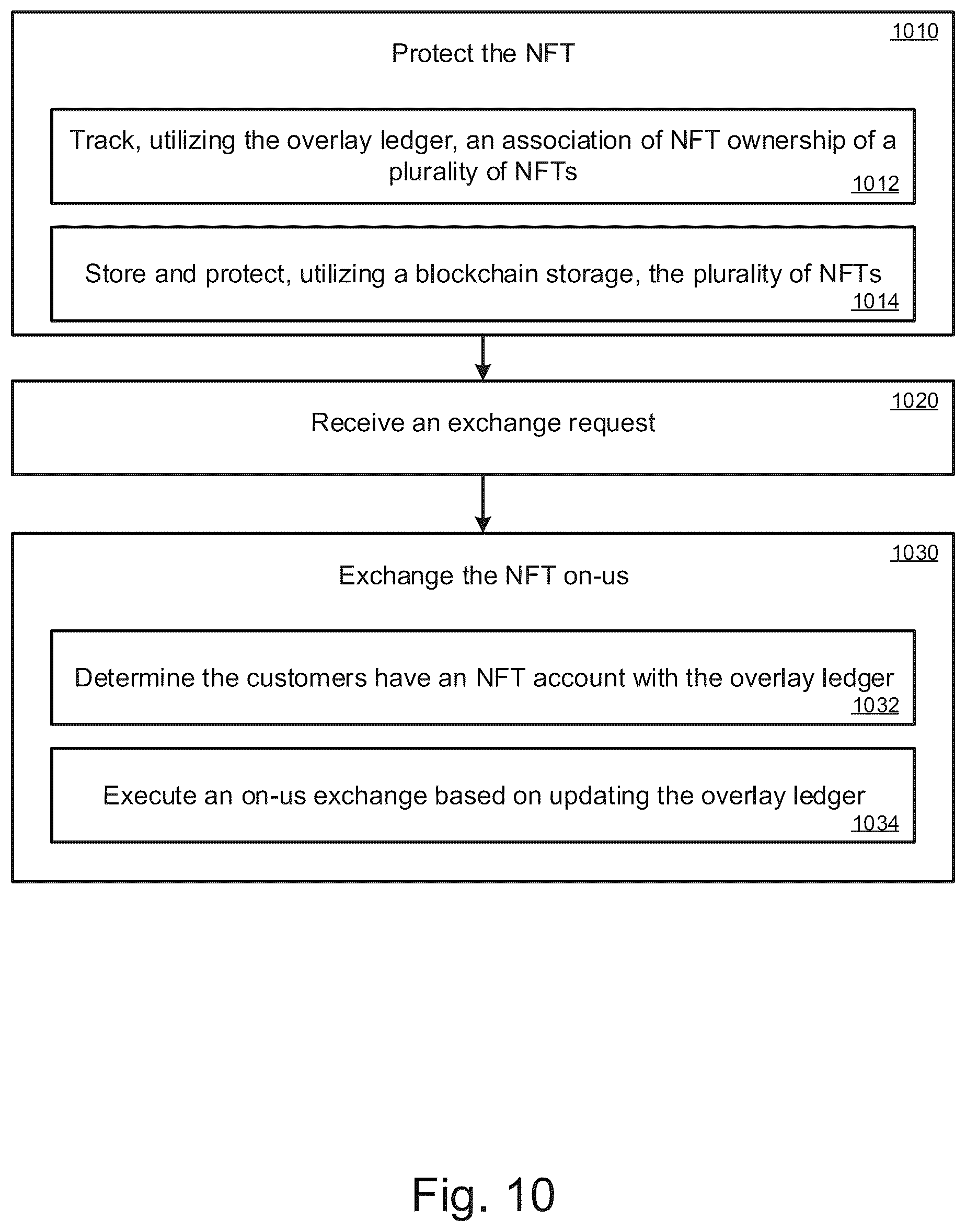Patent US12321924 Figure 10 – Dynamic token instrument using a protection architecture