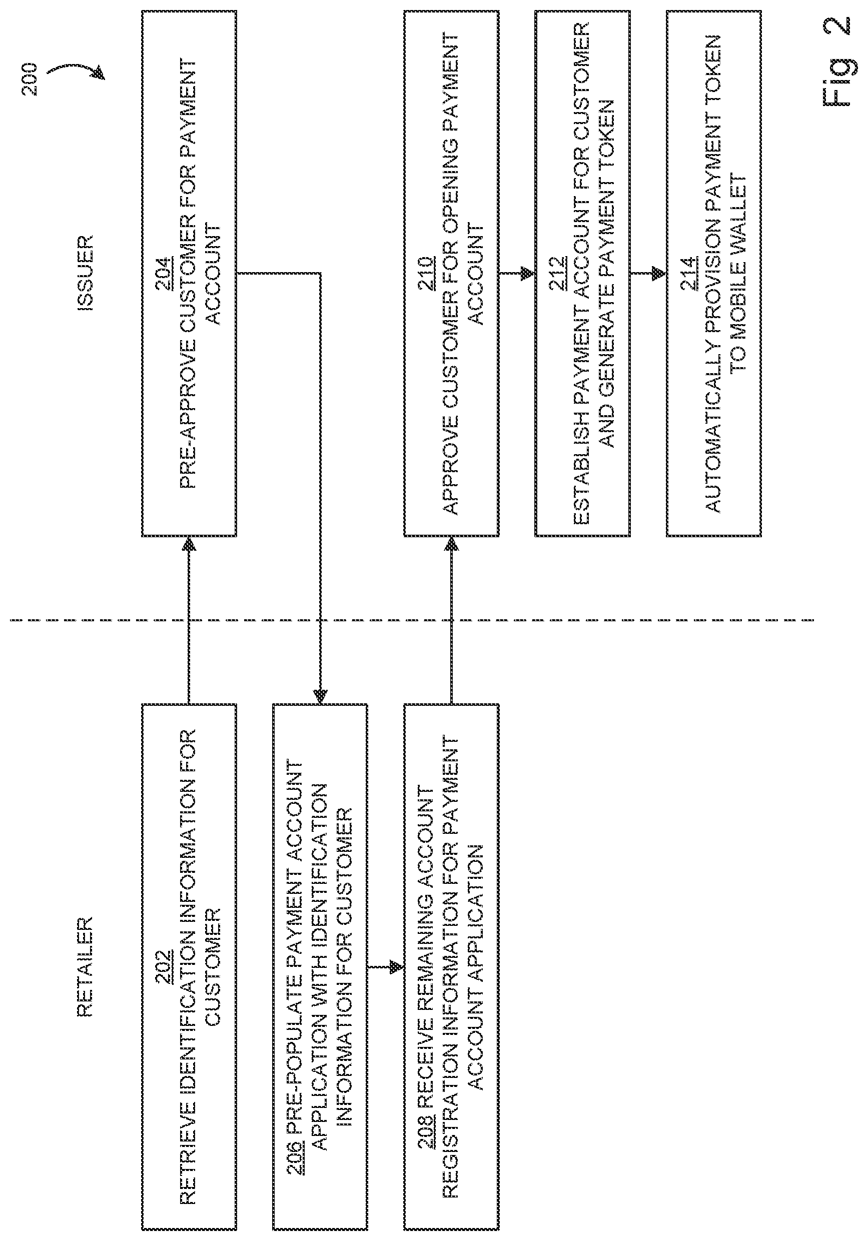 Patent US12321925 Figure 2 – Retailer card instant approval and provisioning