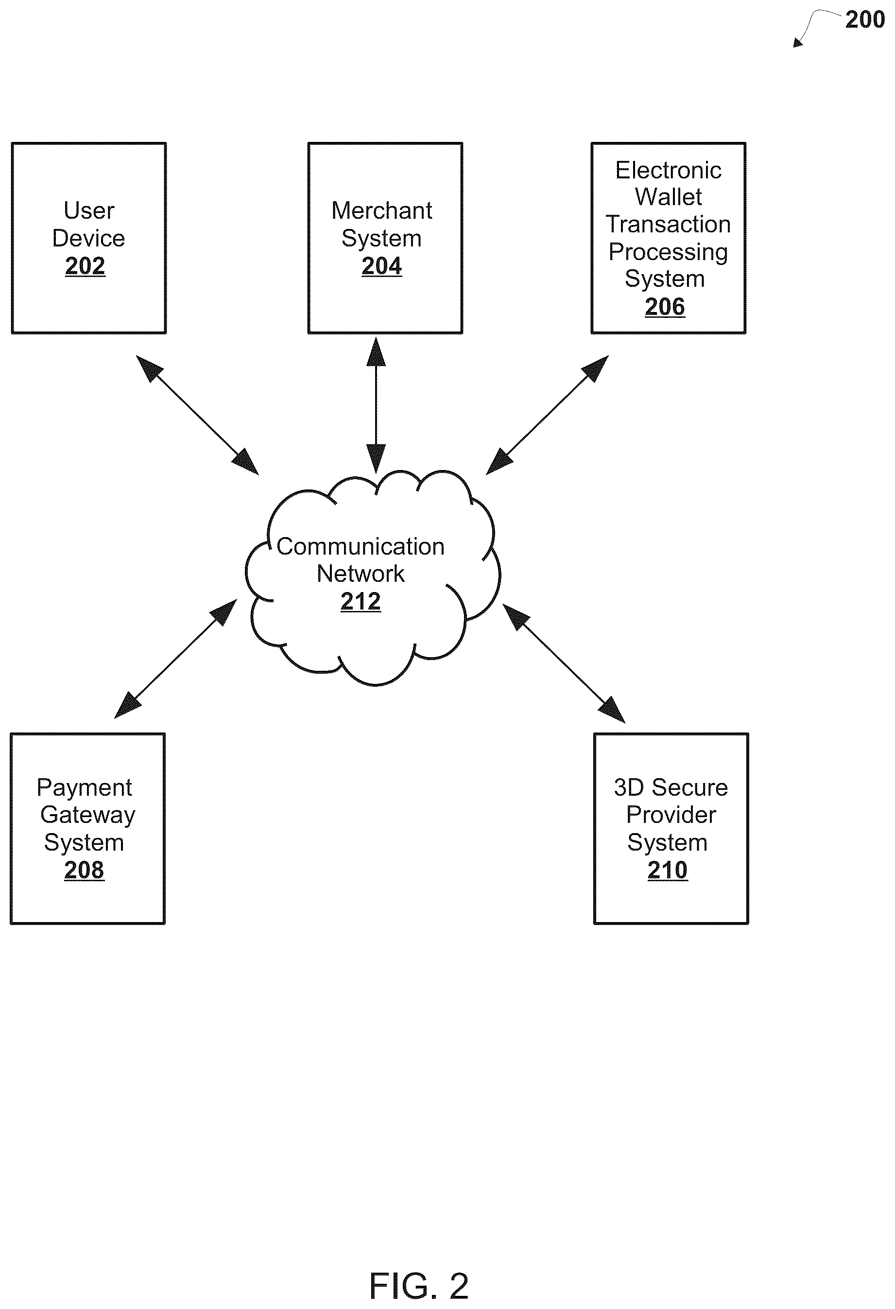 Patent US12321926 Figure 2 – System, method, and computer program product for authenticating a user for a transaction