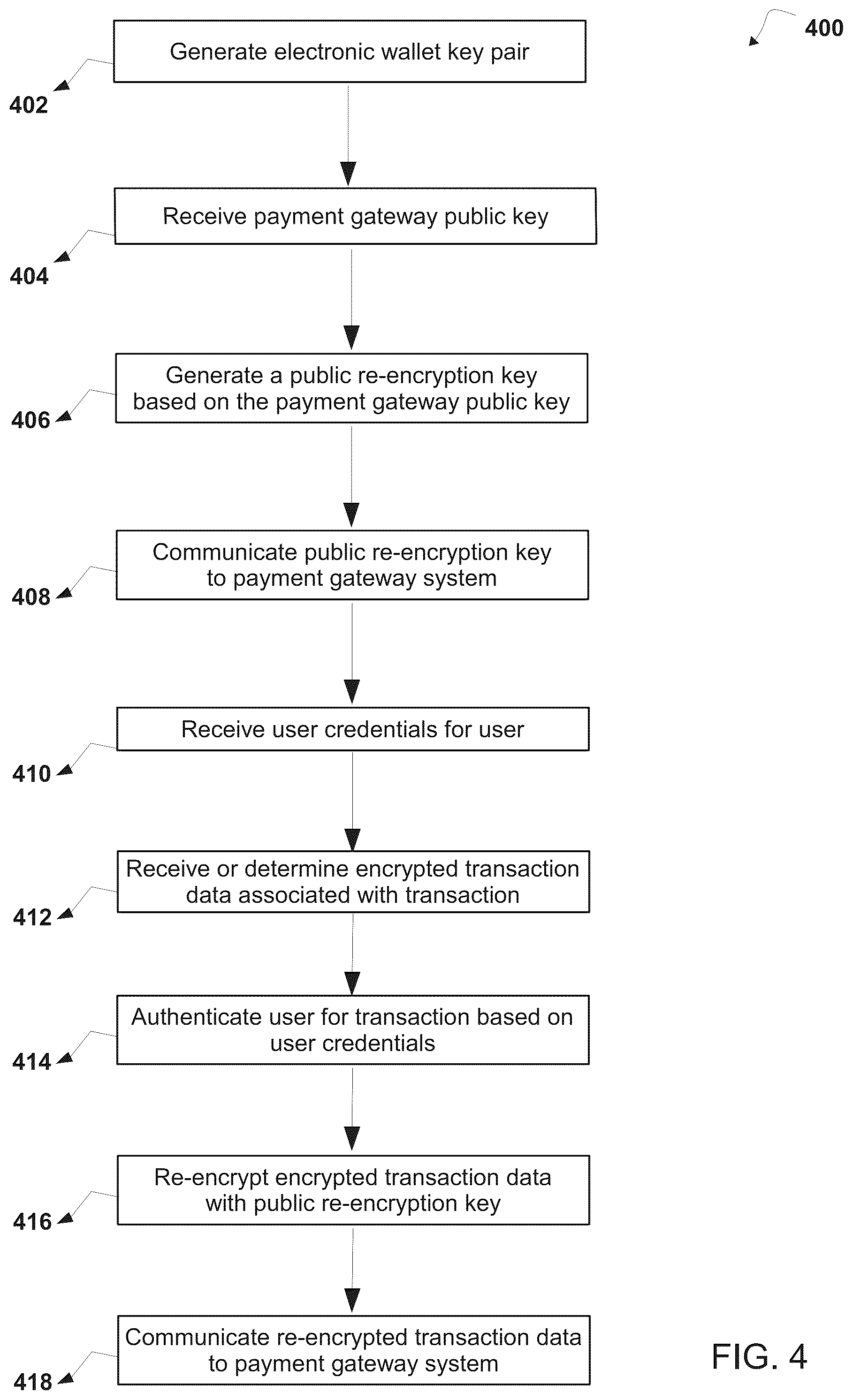 Patent US12321926 Figure 4 – System, method, and computer program product for authenticating a user for a transaction