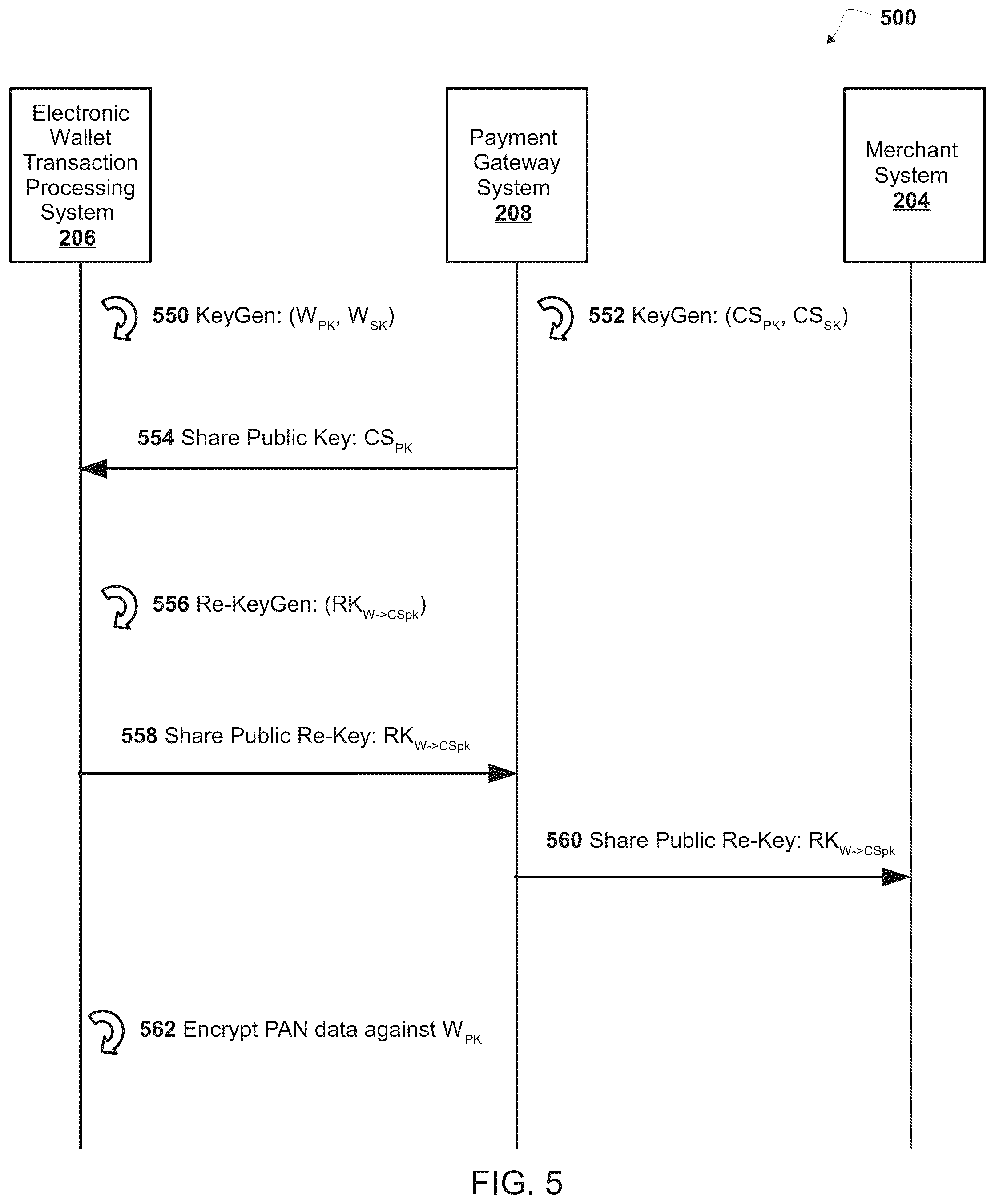 Patent US12321926 Figure 5 – System, method, and computer program product for authenticating a user for a transaction