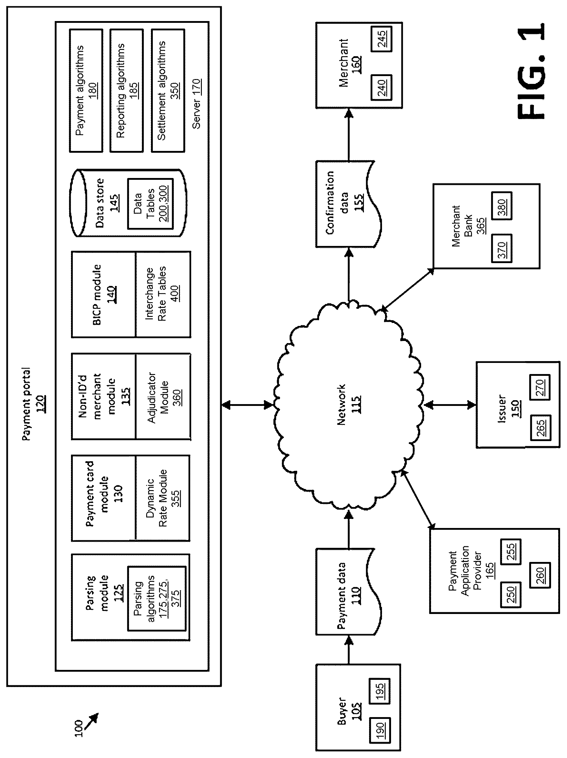 Patent US12321927 Figure 1 – Electronic payment processing using adjusted interchange rate