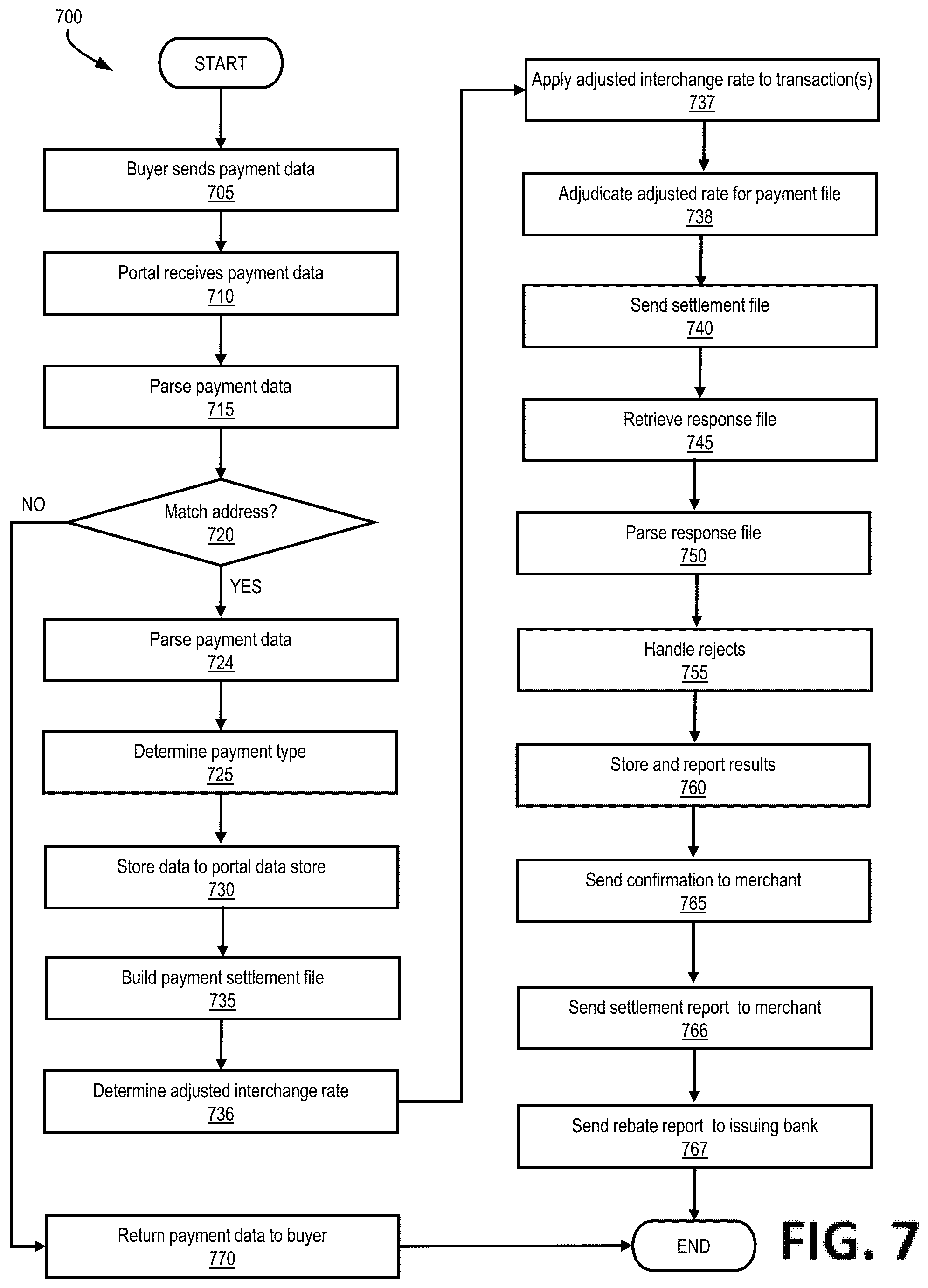 Patent US12321927 Figure 6 – Electronic payment processing using adjusted interchange rate