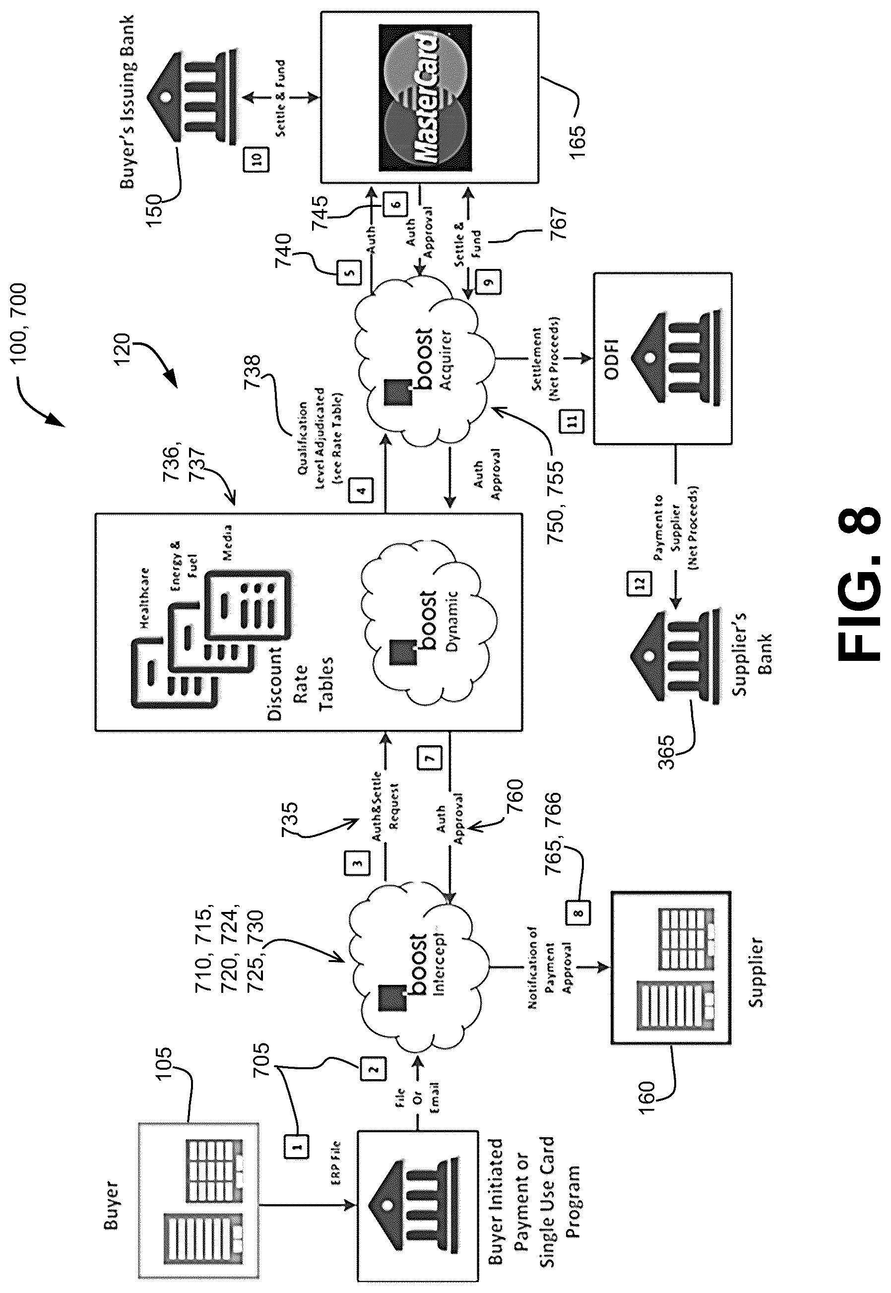 Patent US12321927 Figure 7 – Electronic payment processing using adjusted interchange rate