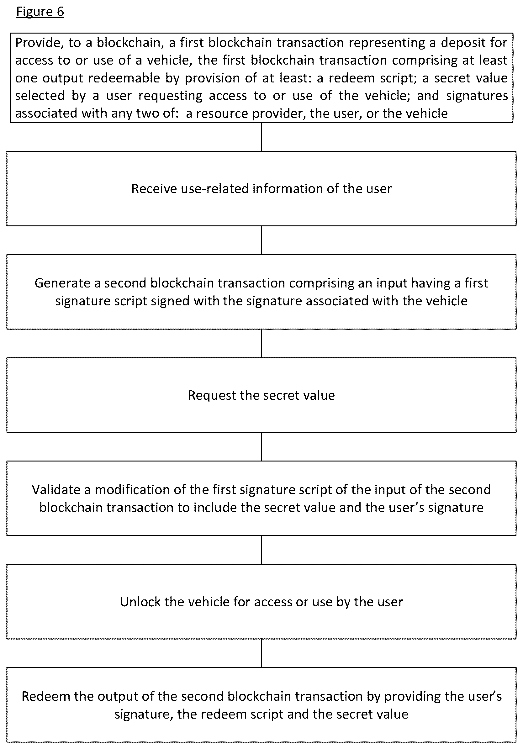 Patent US12321928 Figure 6 – Blockchain-implemented method and system for access control on remote internet-enabled resources
