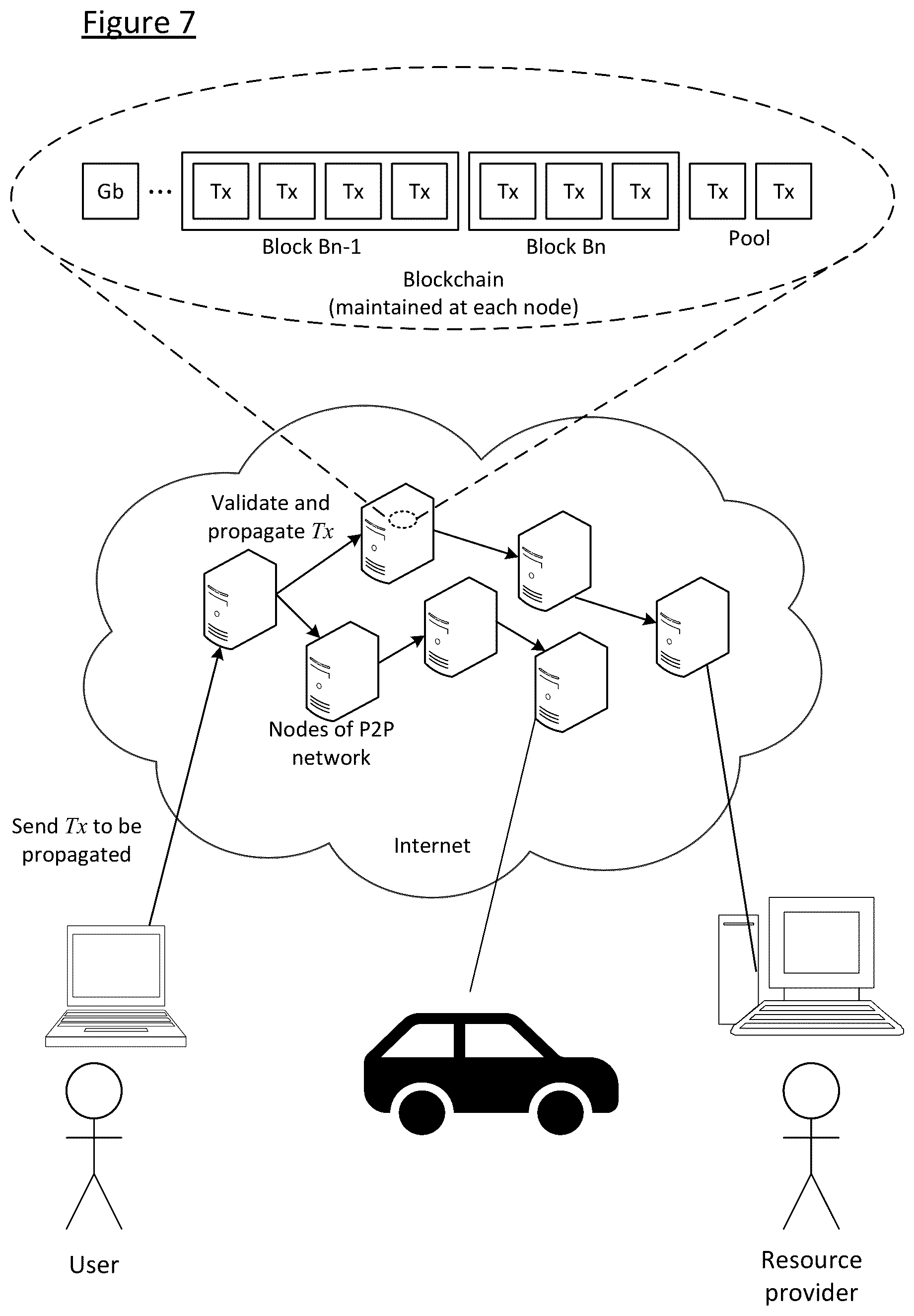 Patent US12321928 Figure 7 – Blockchain-implemented method and system for access control on remote internet-enabled resources