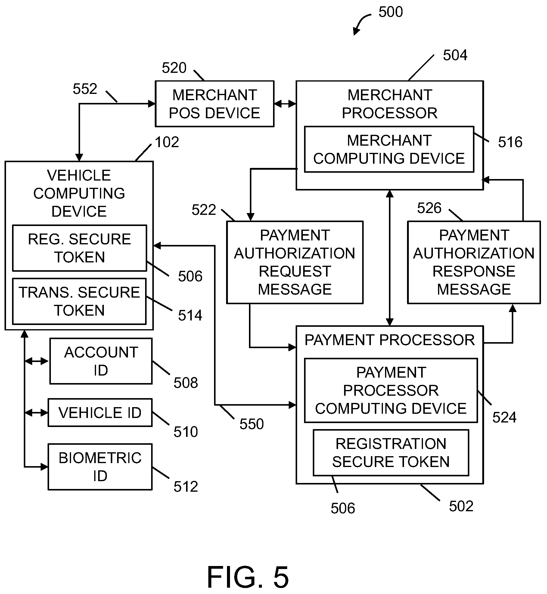 Patent US12321929 Figure 5 – Systems and methods for processing data messages from a user vehicle