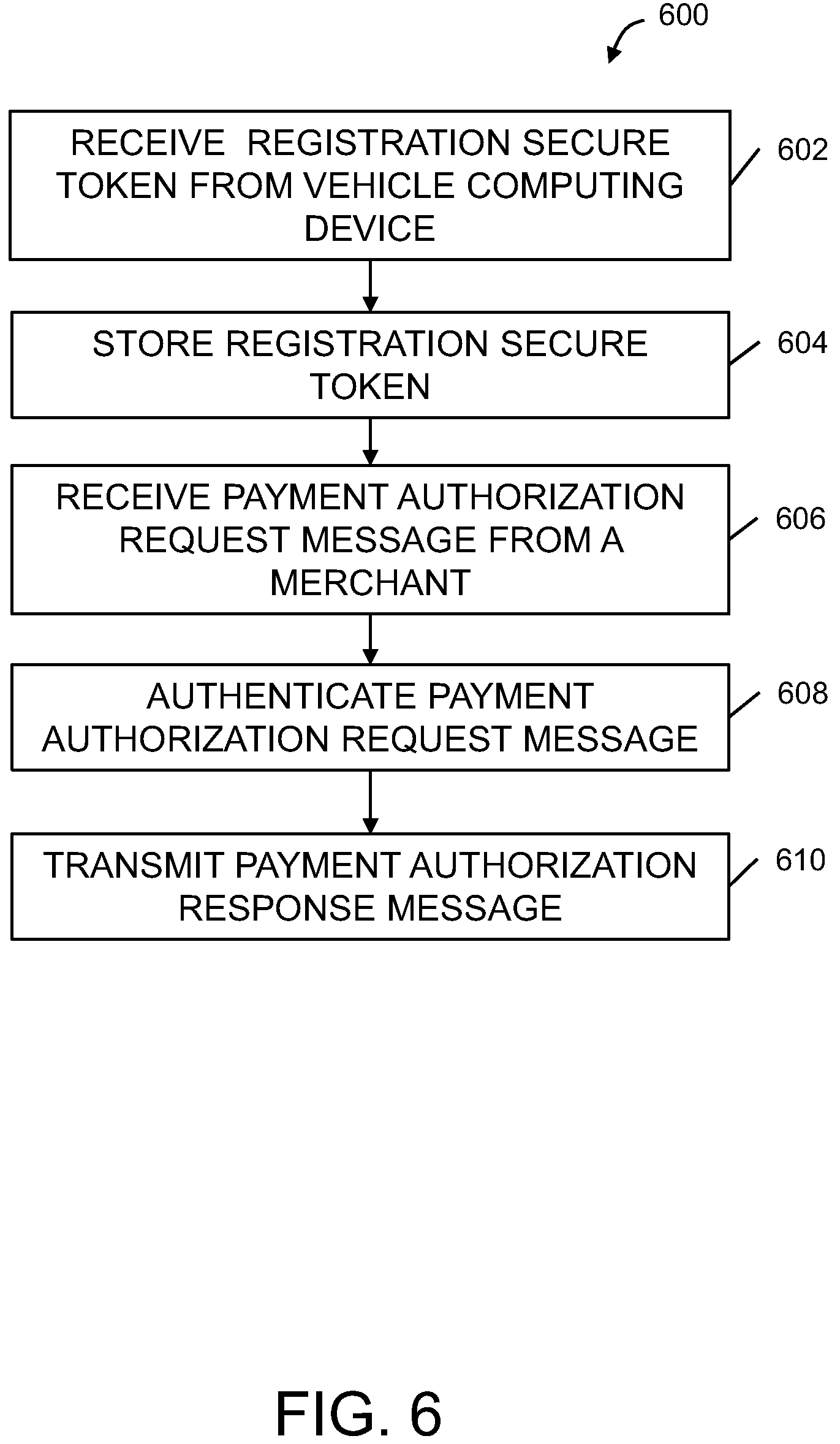 Patent US12321929 Figure 6 – Systems and methods for processing data messages from a user vehicle