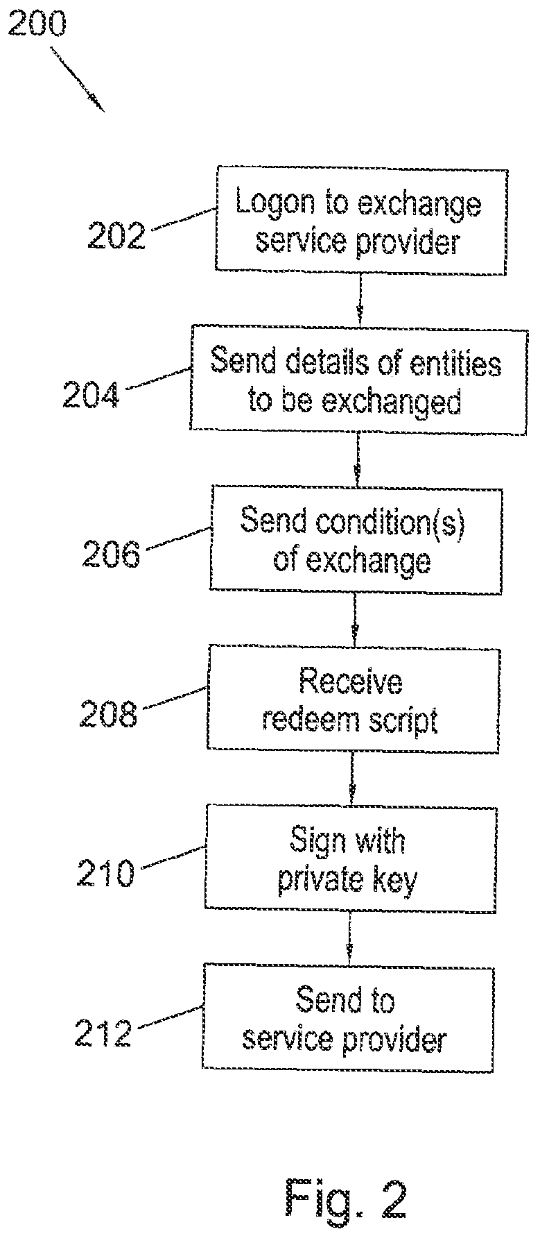 Patent US12321930 Figure 2 – Method and system for the secure transfer of entities on a blockchain