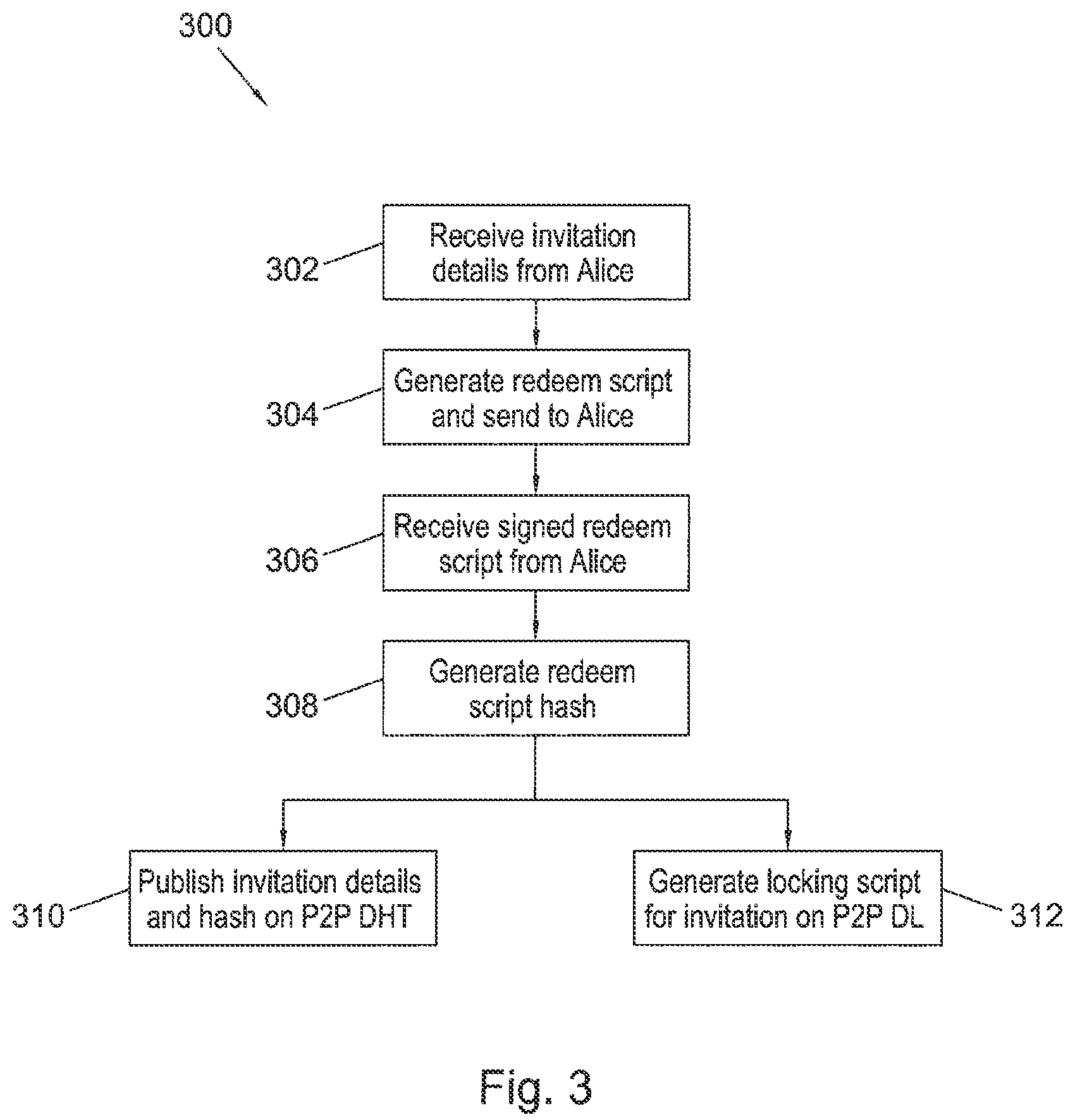 Patent US12321930 Figure 3 – Method and system for the secure transfer of entities on a blockchain